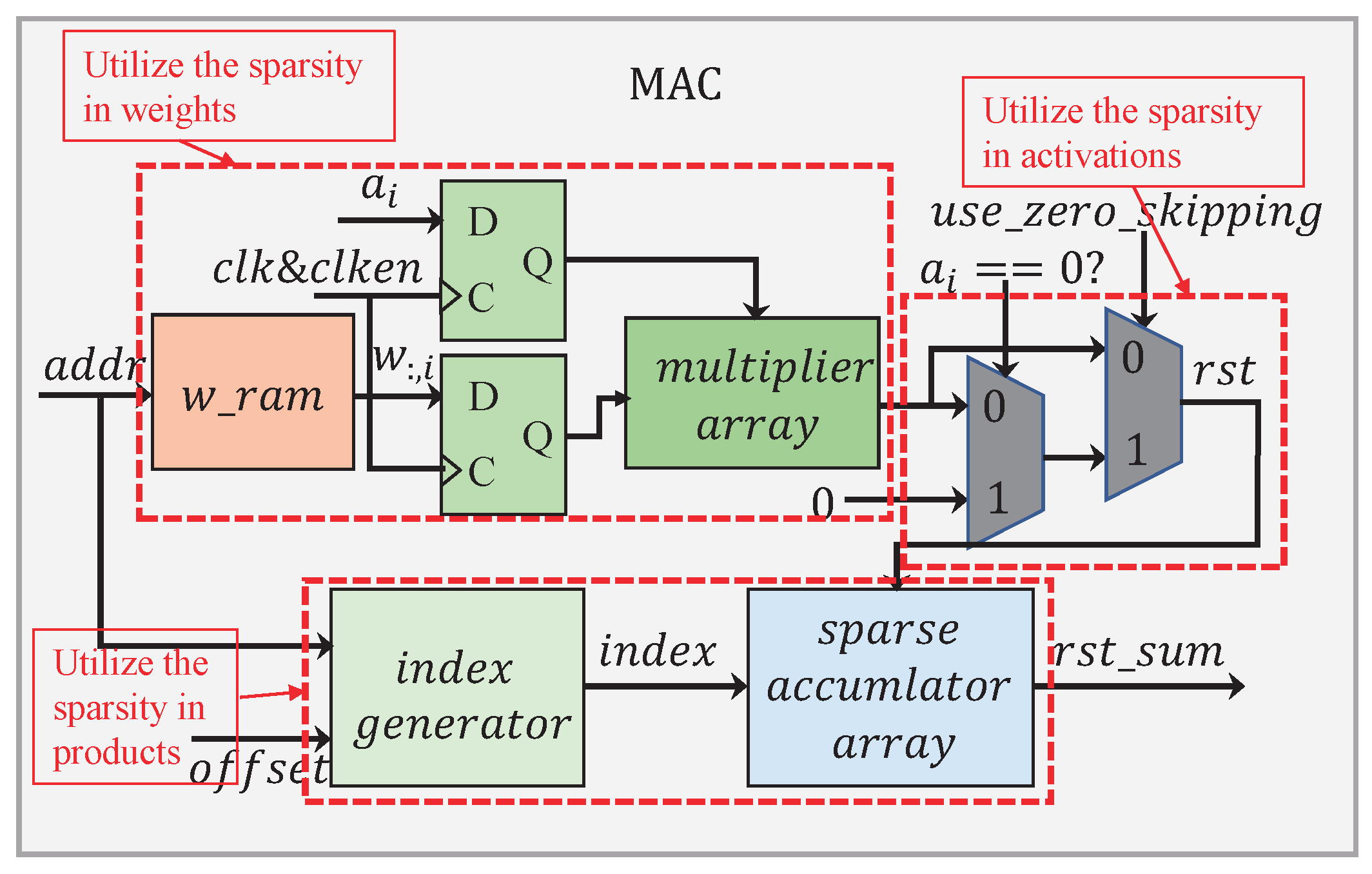Electronics 10 00882 g013 550