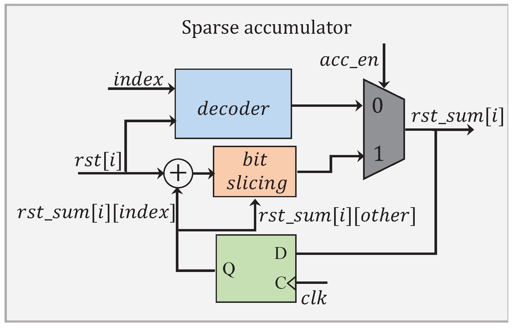 Electronics 10 00882 g015 550