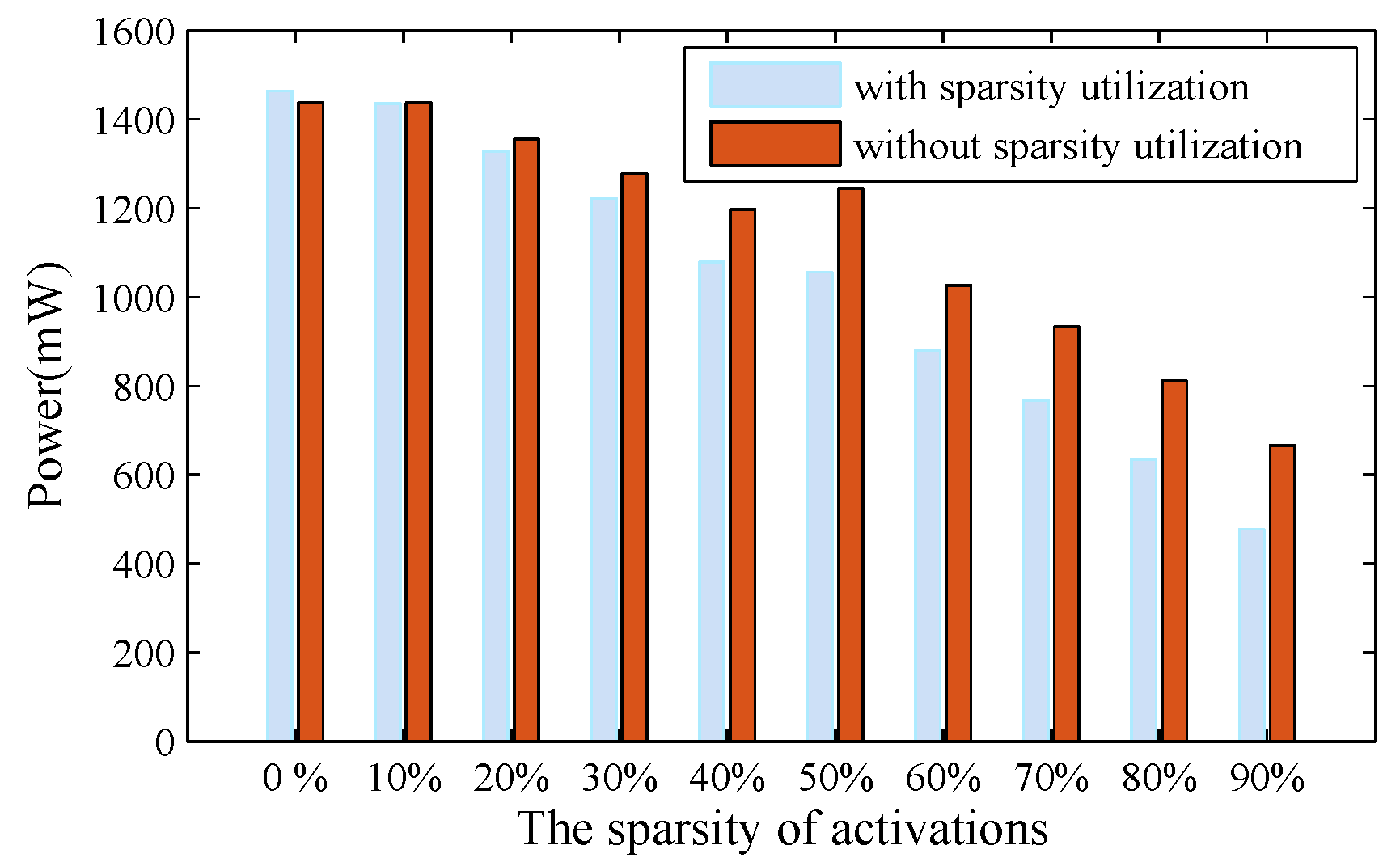 Electronics 10 00882 g016 550