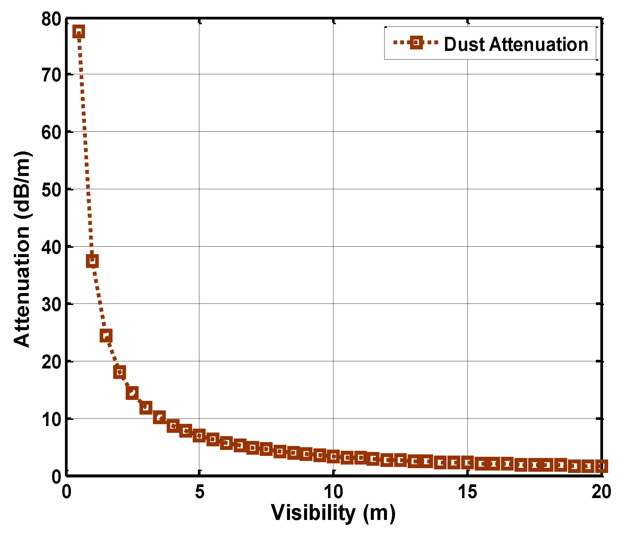 Electronics 10 00883 g006