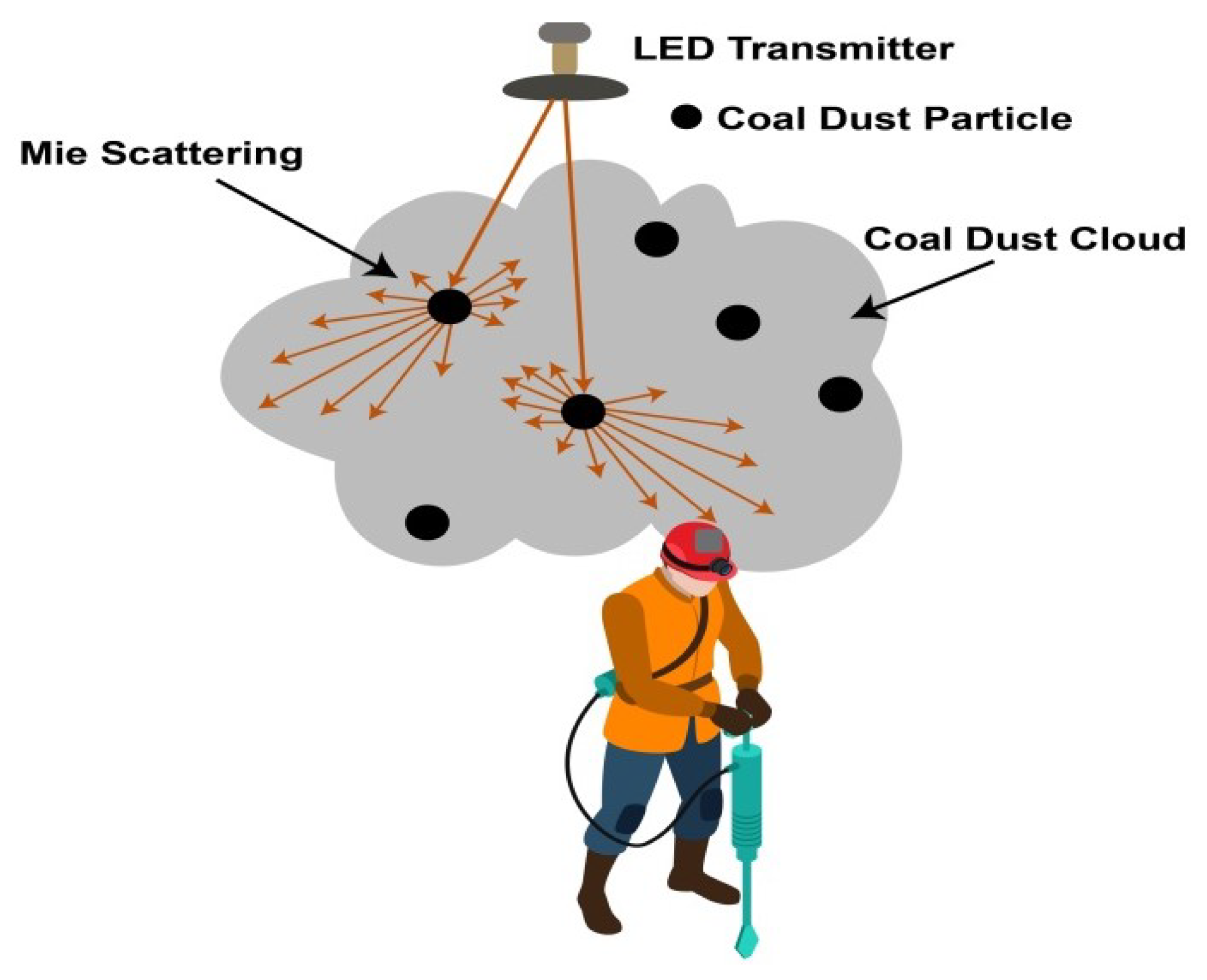 Electronics 10 00883 g007
