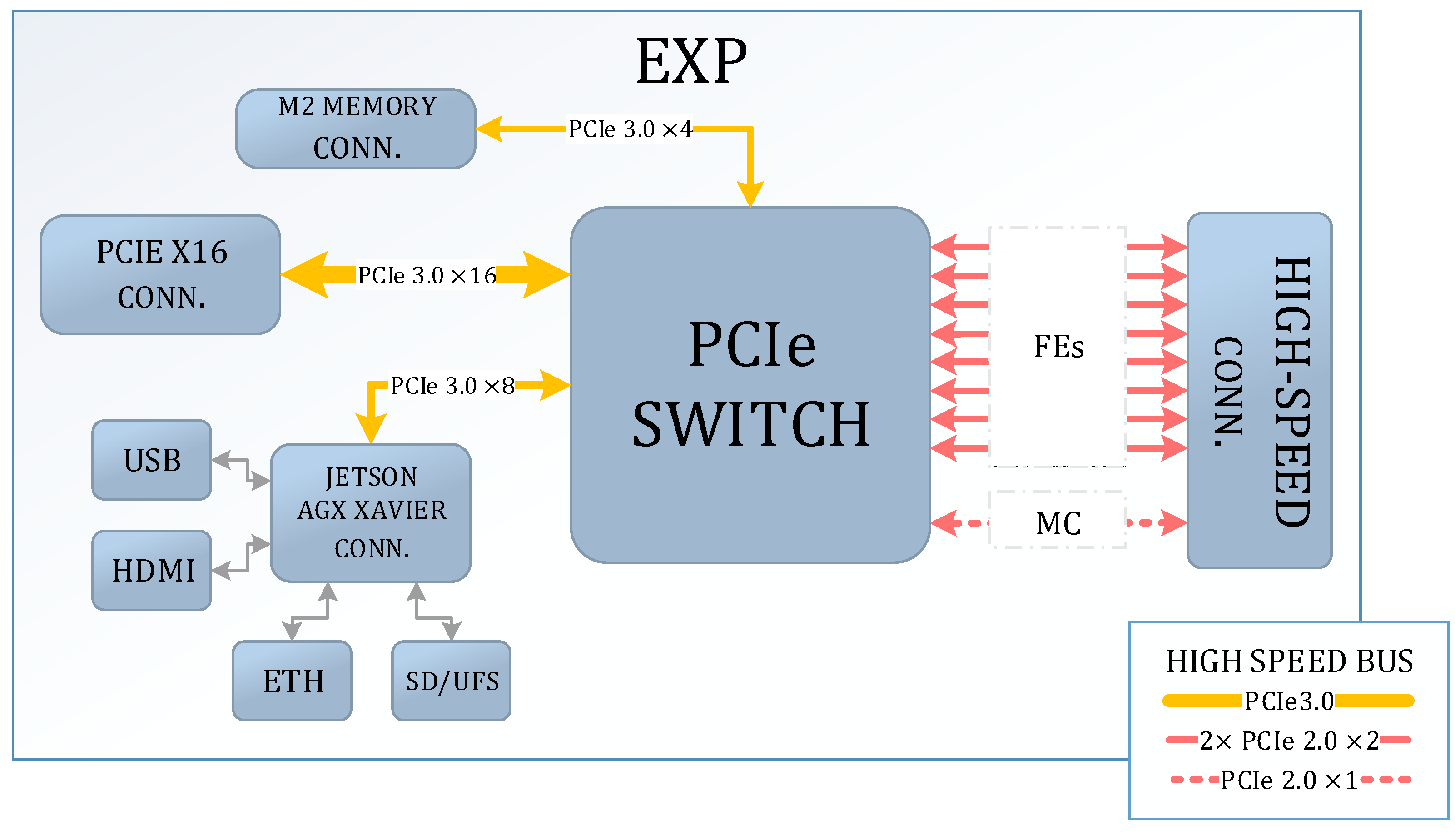 Electronics 10 00884 g003