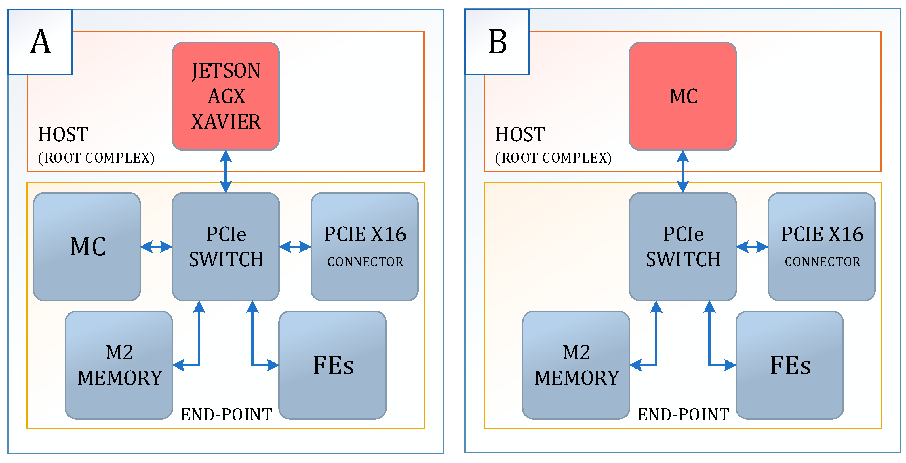 Electronics 10 00884 g005
