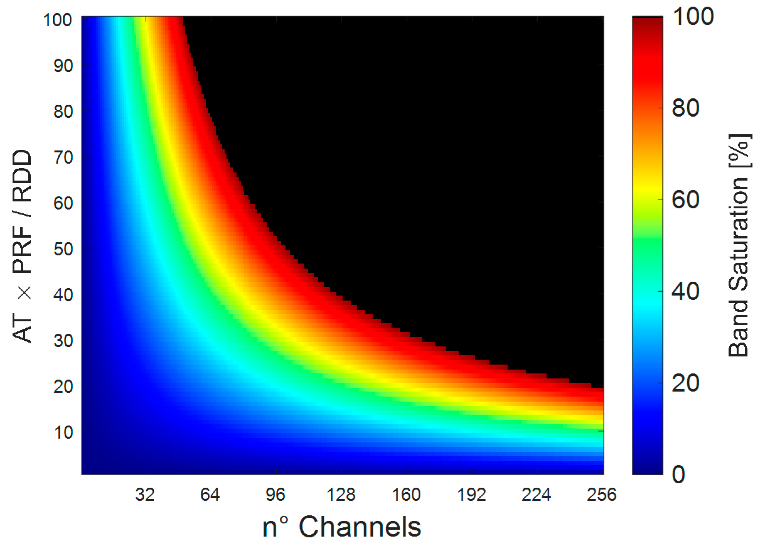Electronics 10 00884 g006