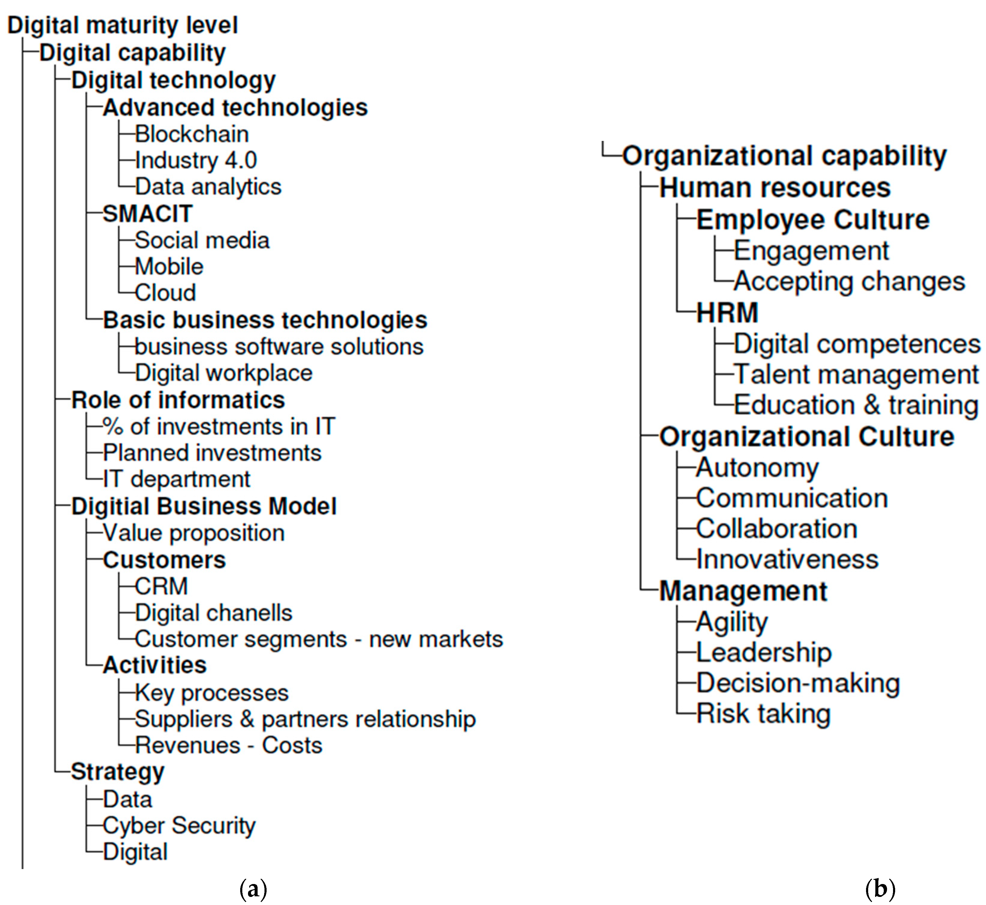Electronics 10 00885 g002