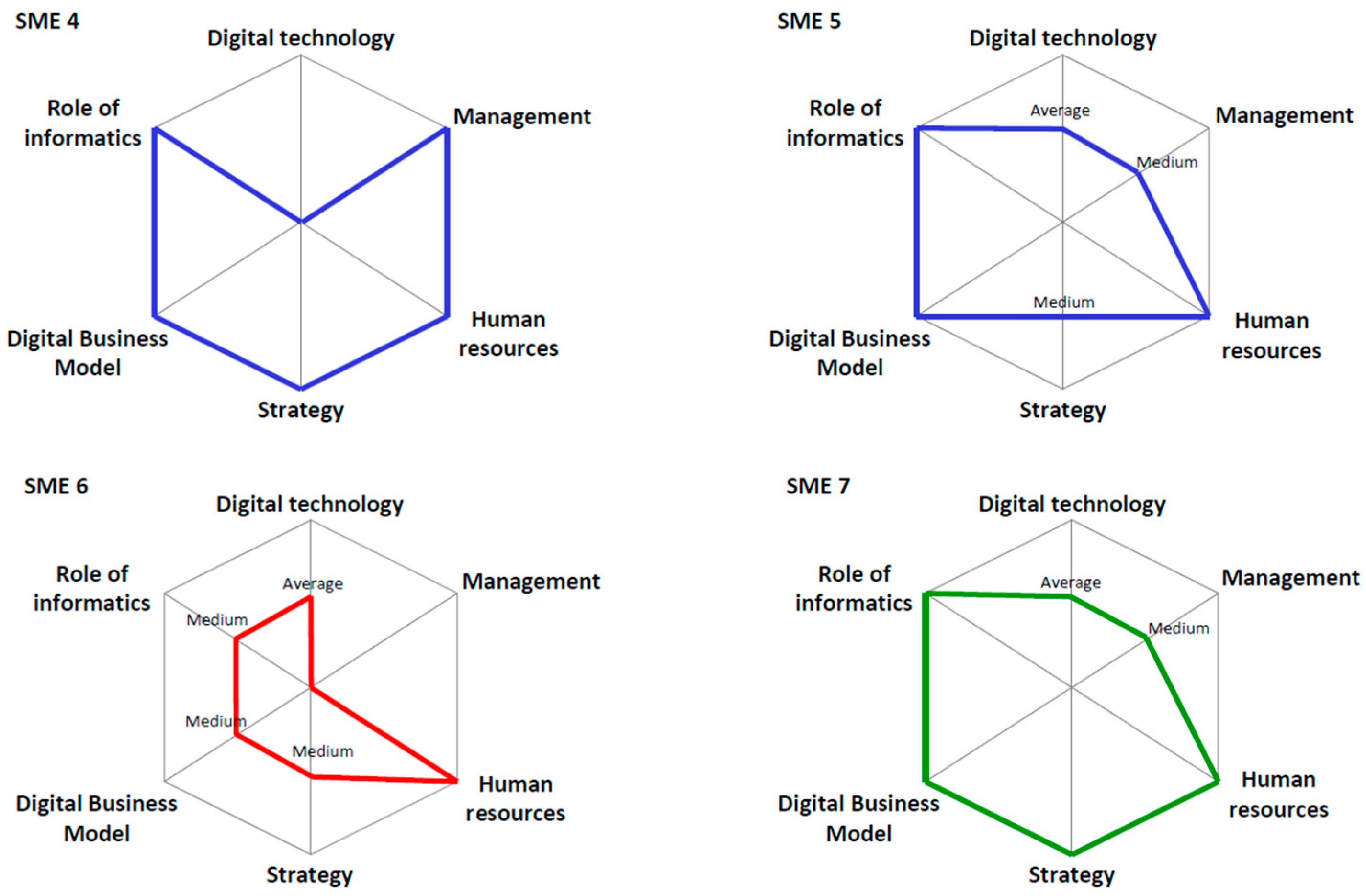 Electronics 10 00885 g005