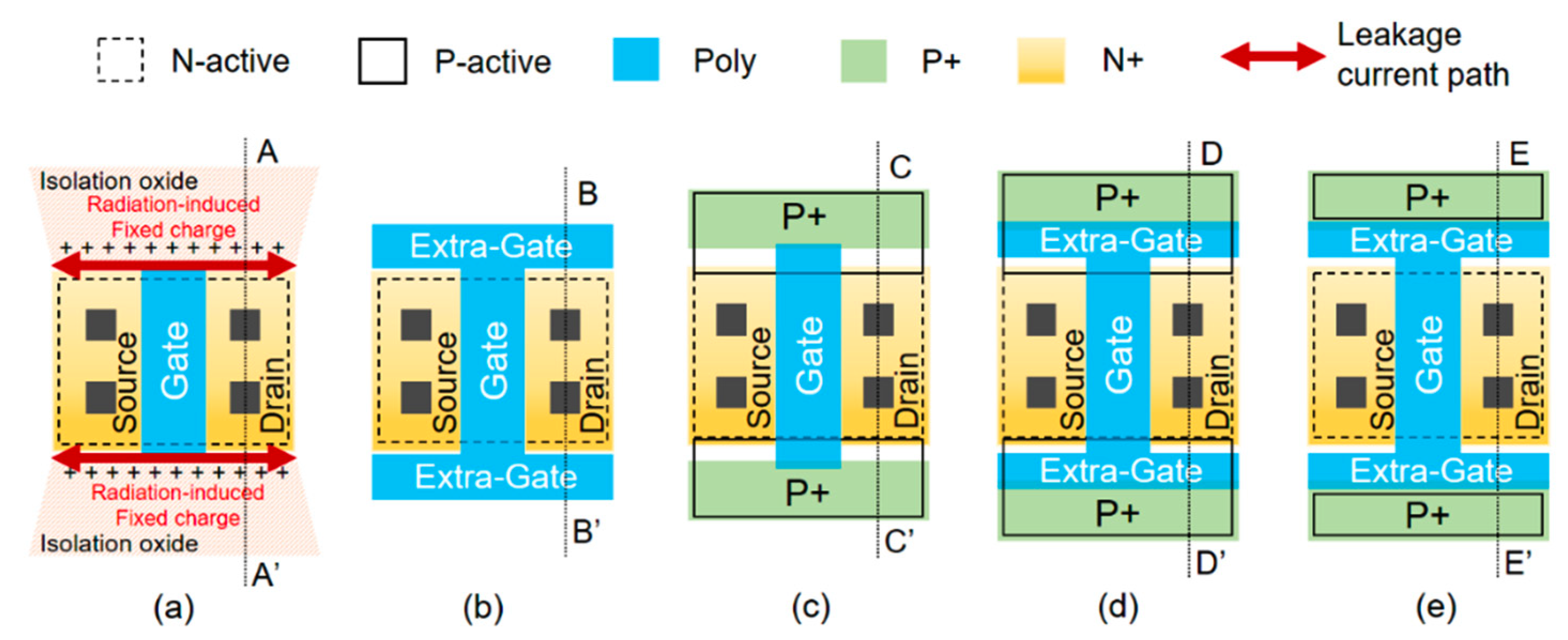 Electronics 10 00887 g002