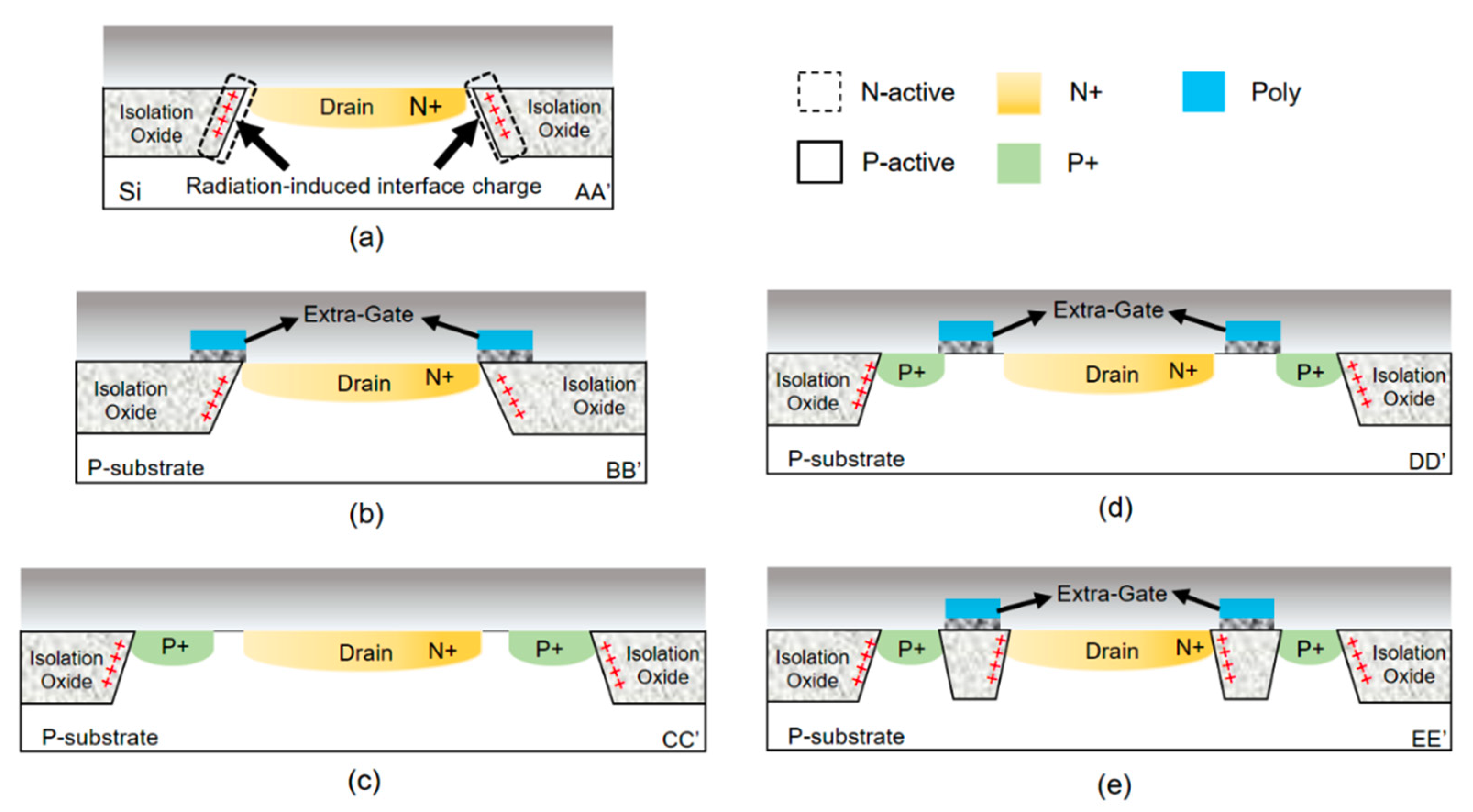 Electronics 10 00887 g003