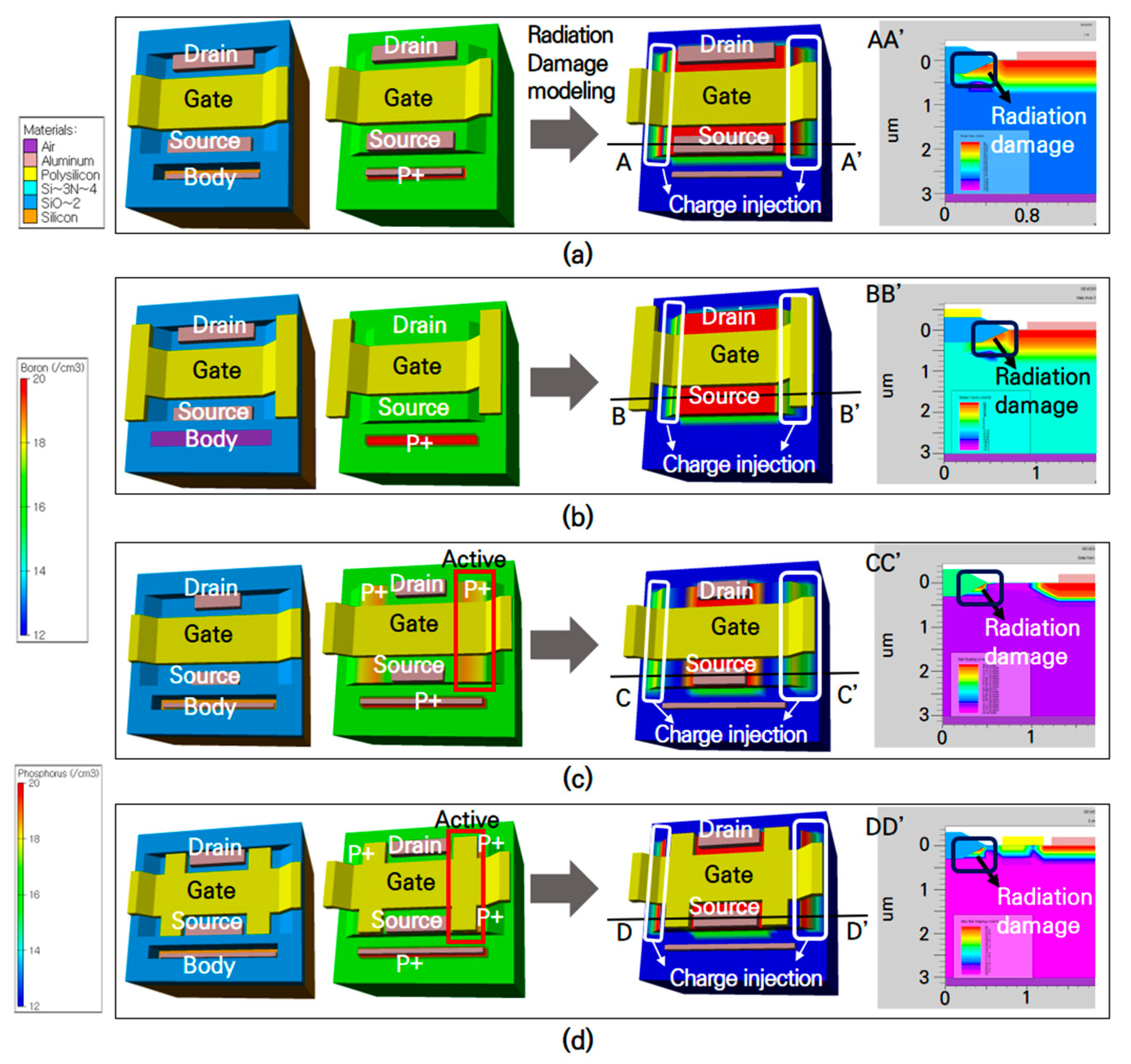 Electronics 10 00887 g004