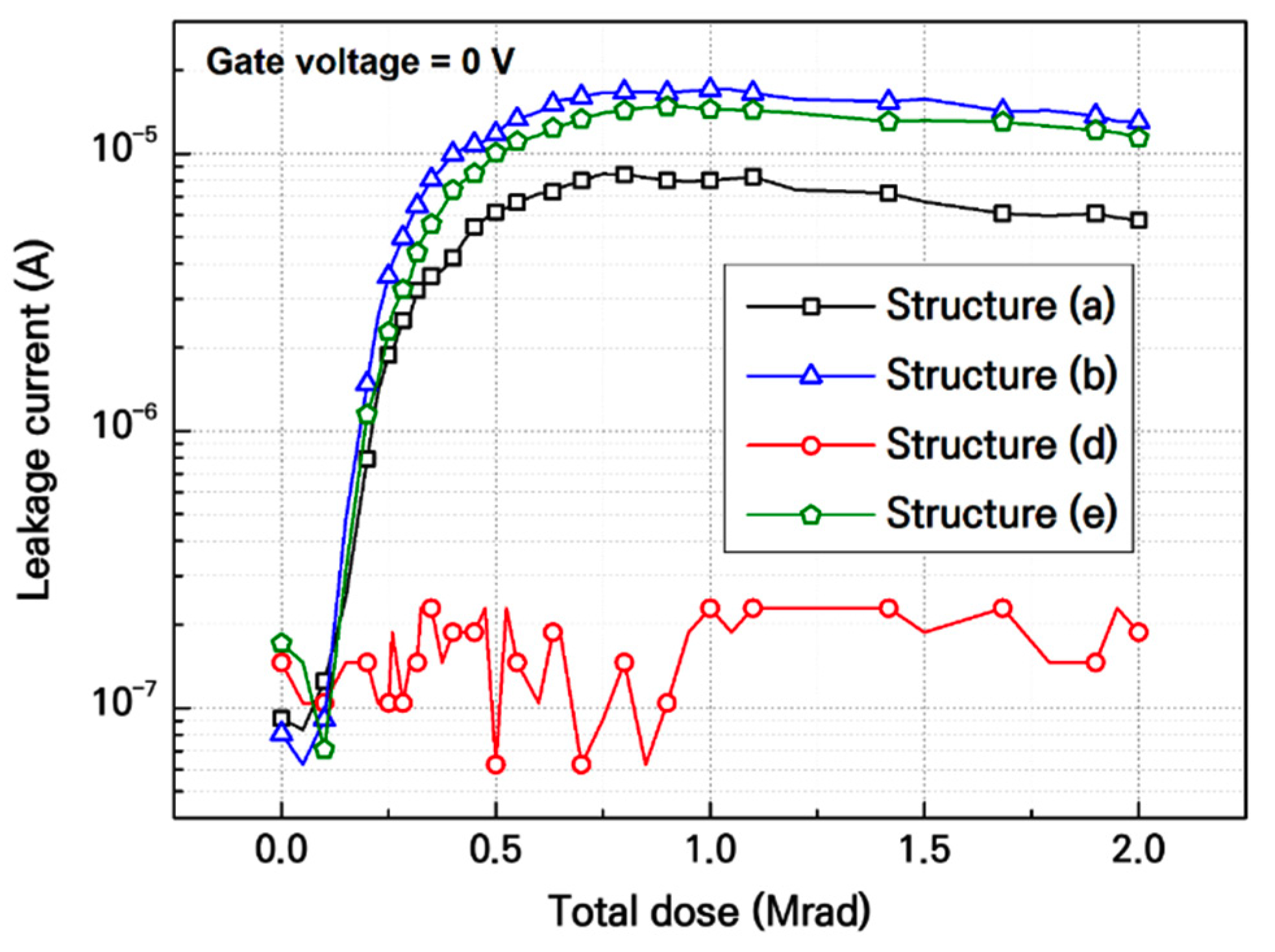 Electronics 10 00887 g006
