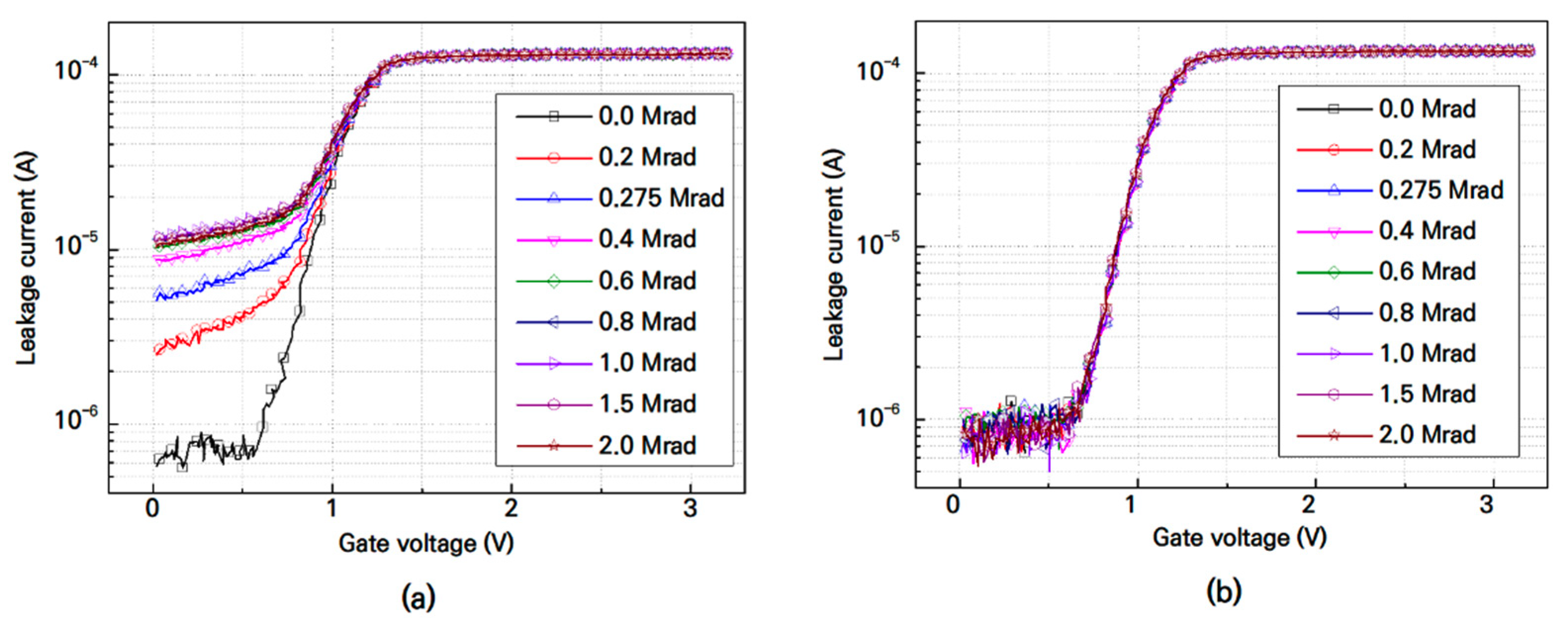 Electronics 10 00887 g014
