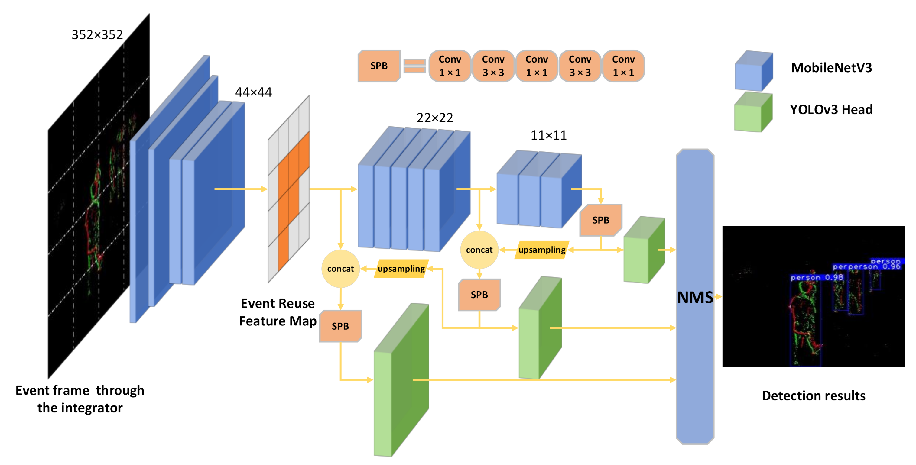 Electronics 10 00888 g003