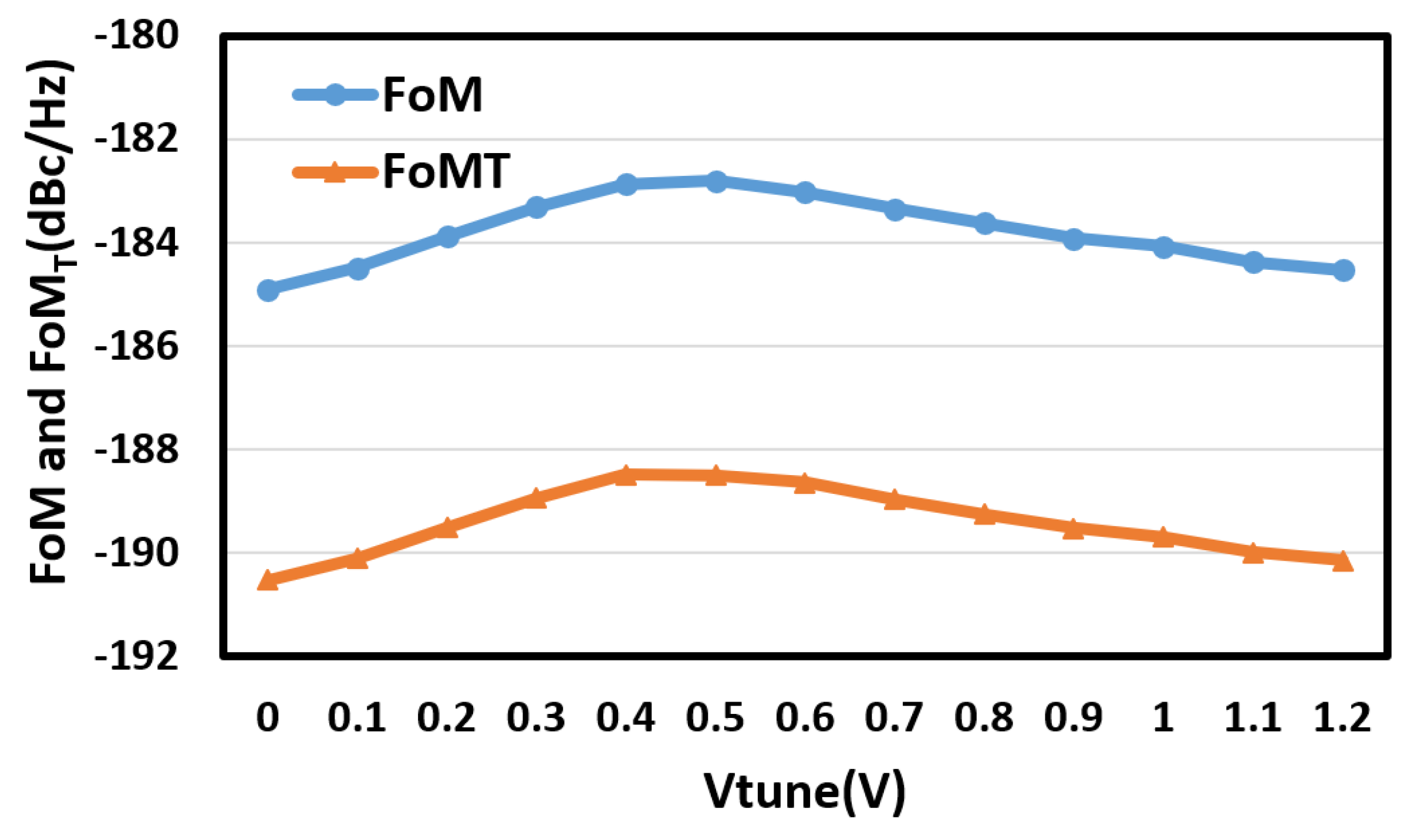 Electronics 10 00889 g013