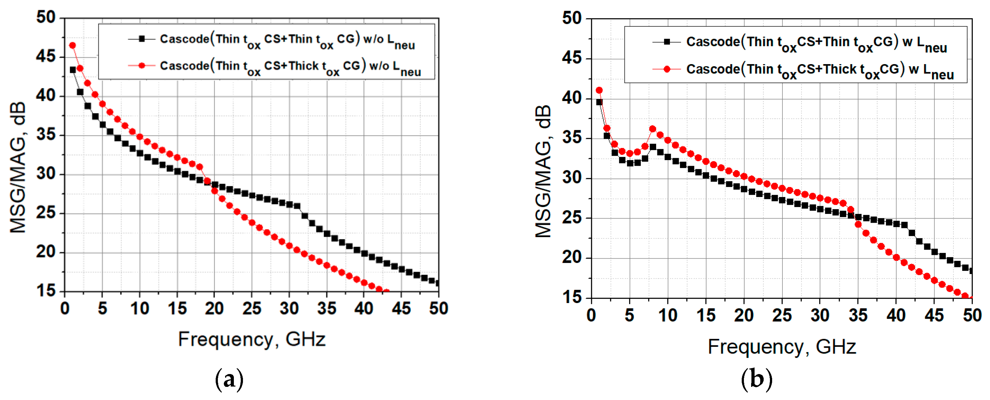 Electronics 10 00890 g004 550