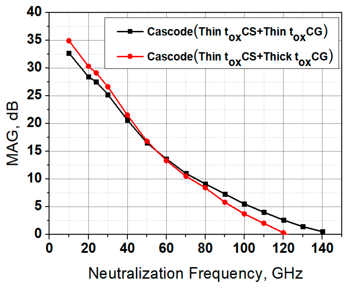 Electronics 10 00890 g005 550