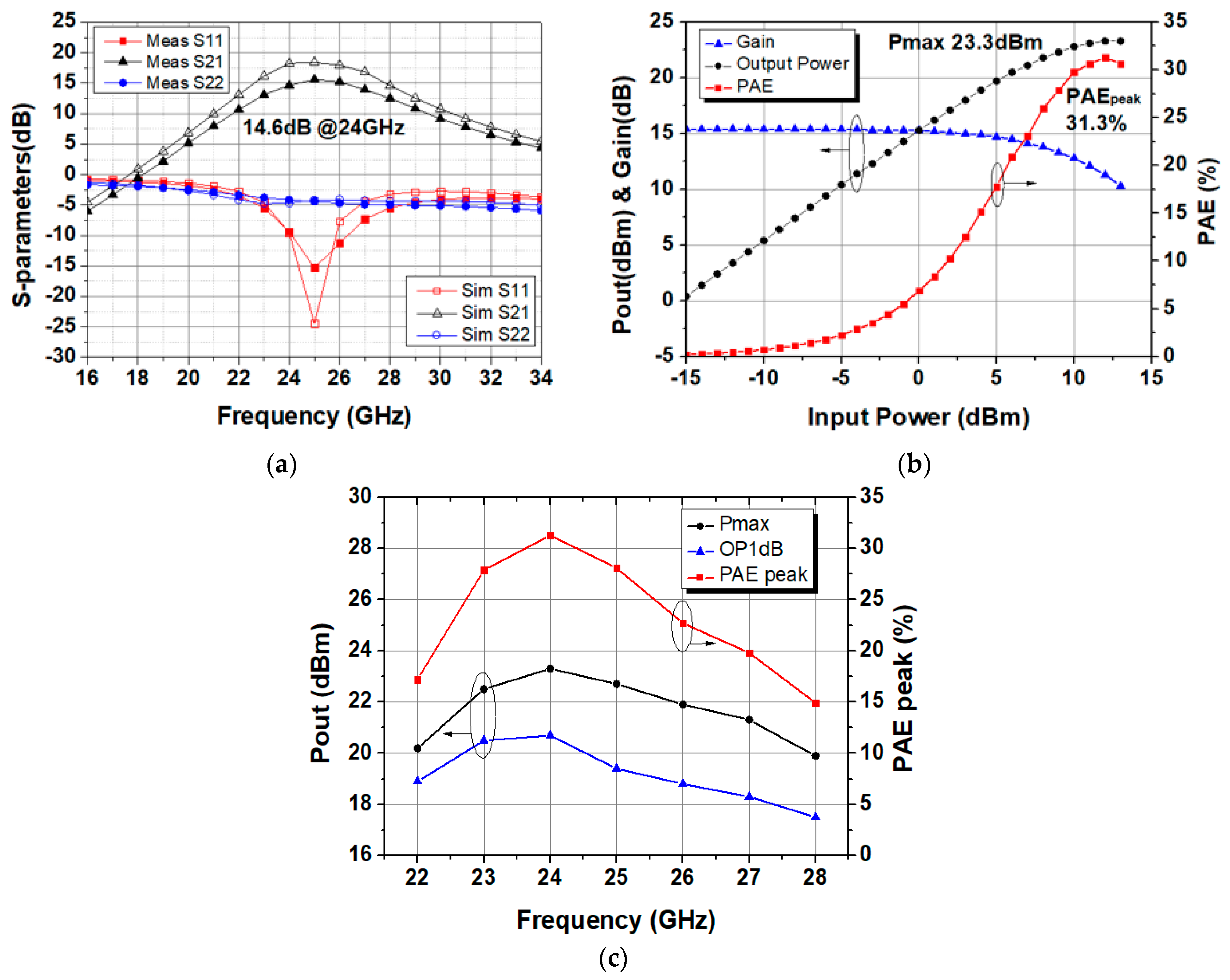 Electronics 10 00890 g007 550