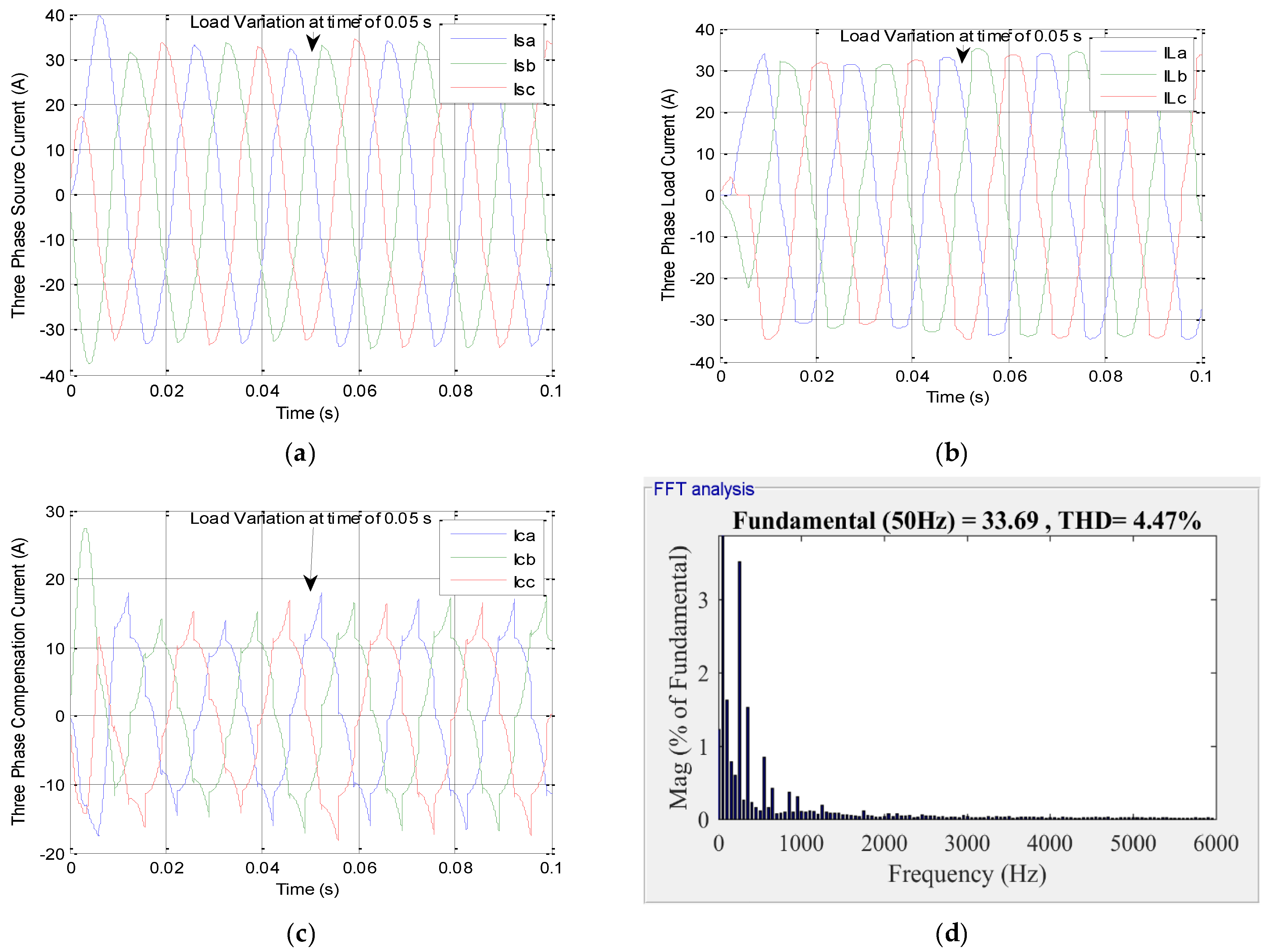 Electronics 10 00892 g008a