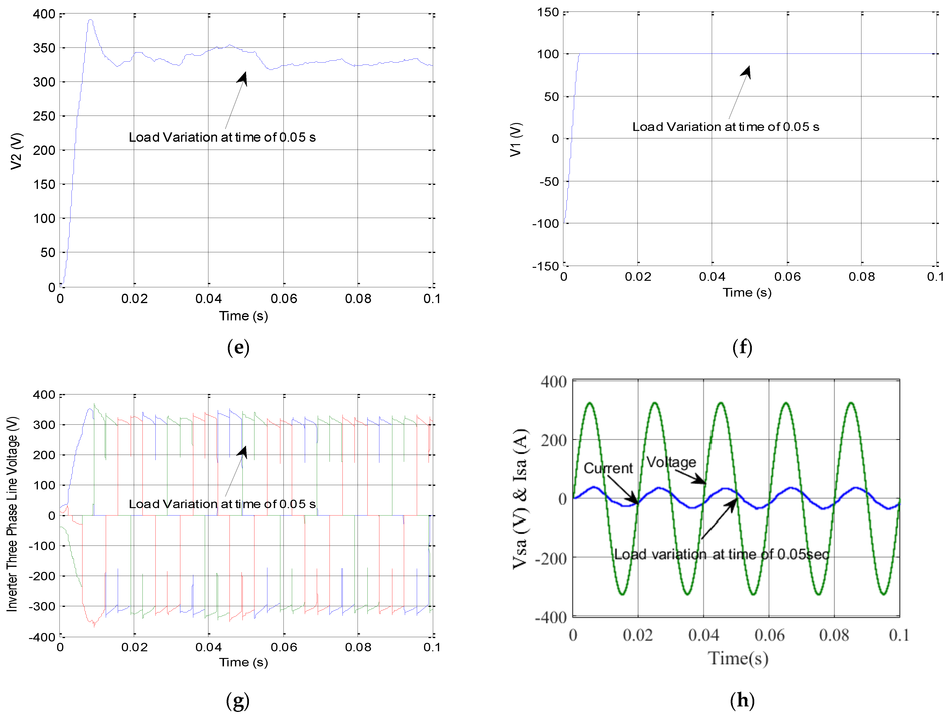 Electronics 10 00892 g008b