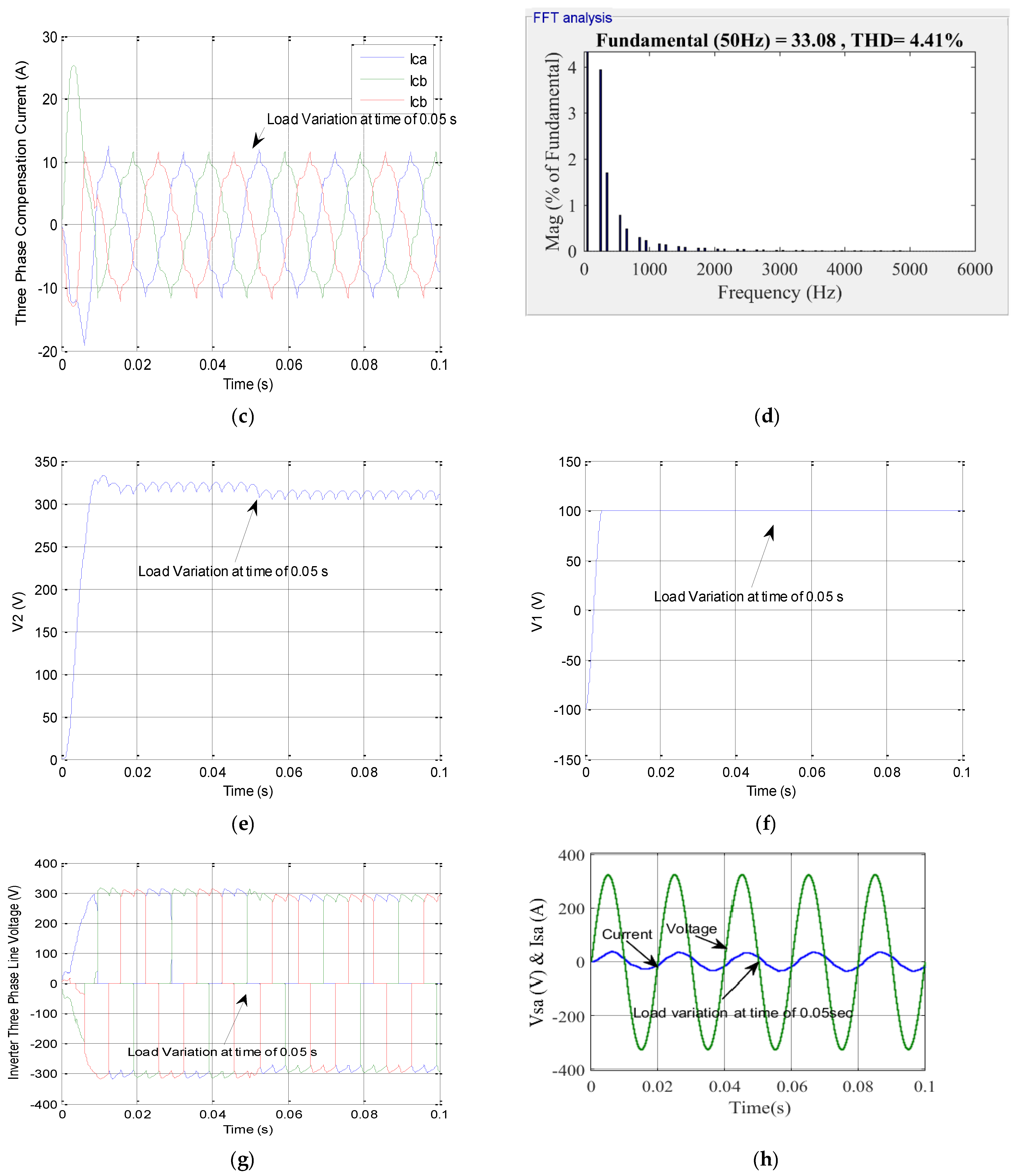 Electronics 10 00892 g010b