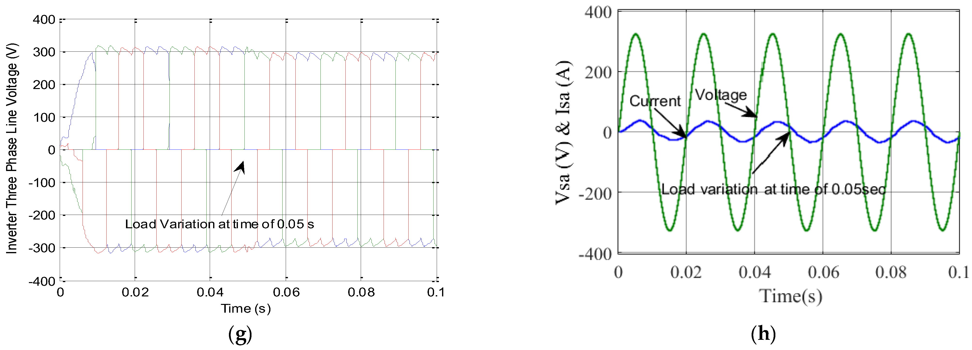 Electronics 10 00892 g011b