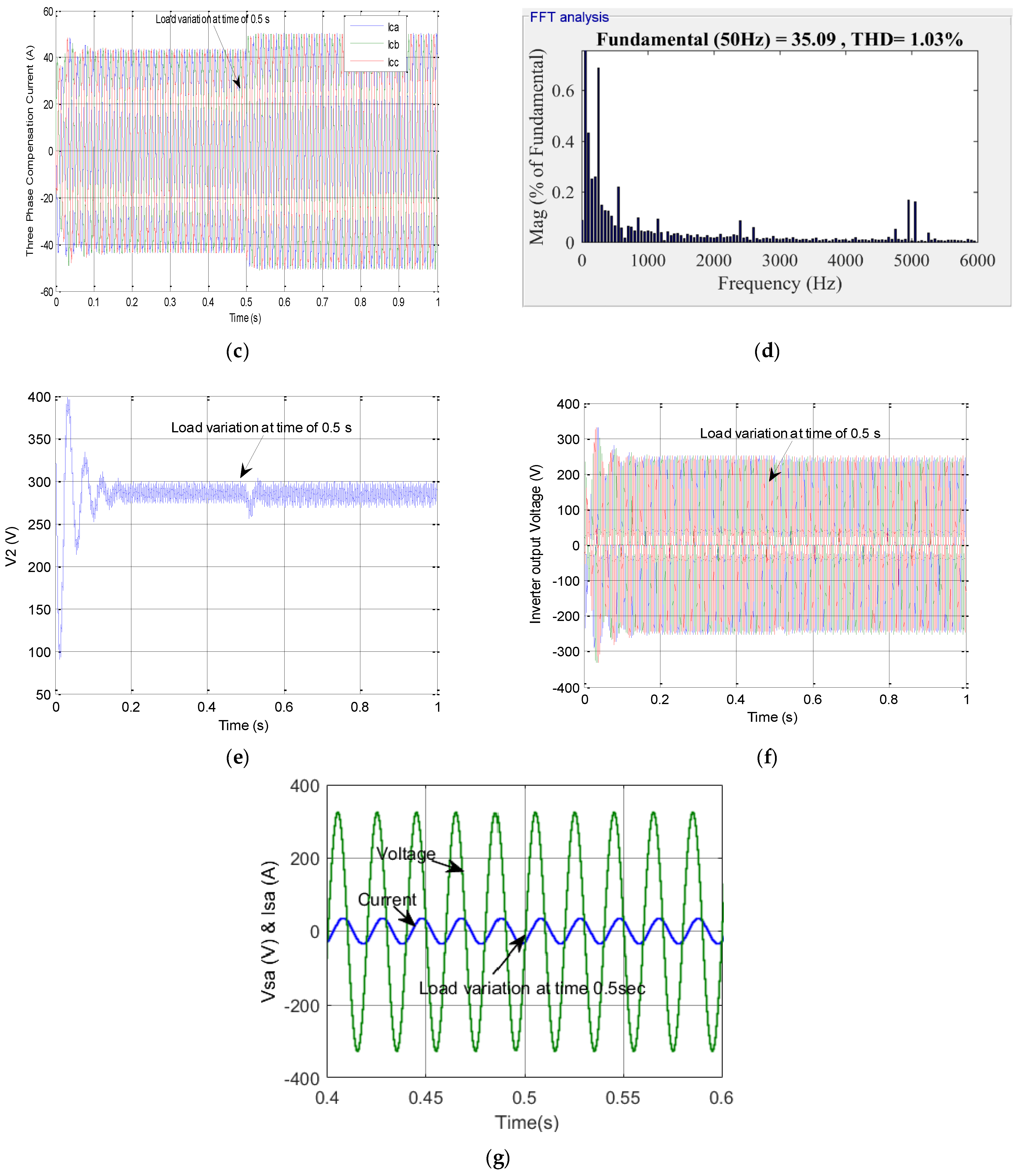 Electronics 10 00892 g012b