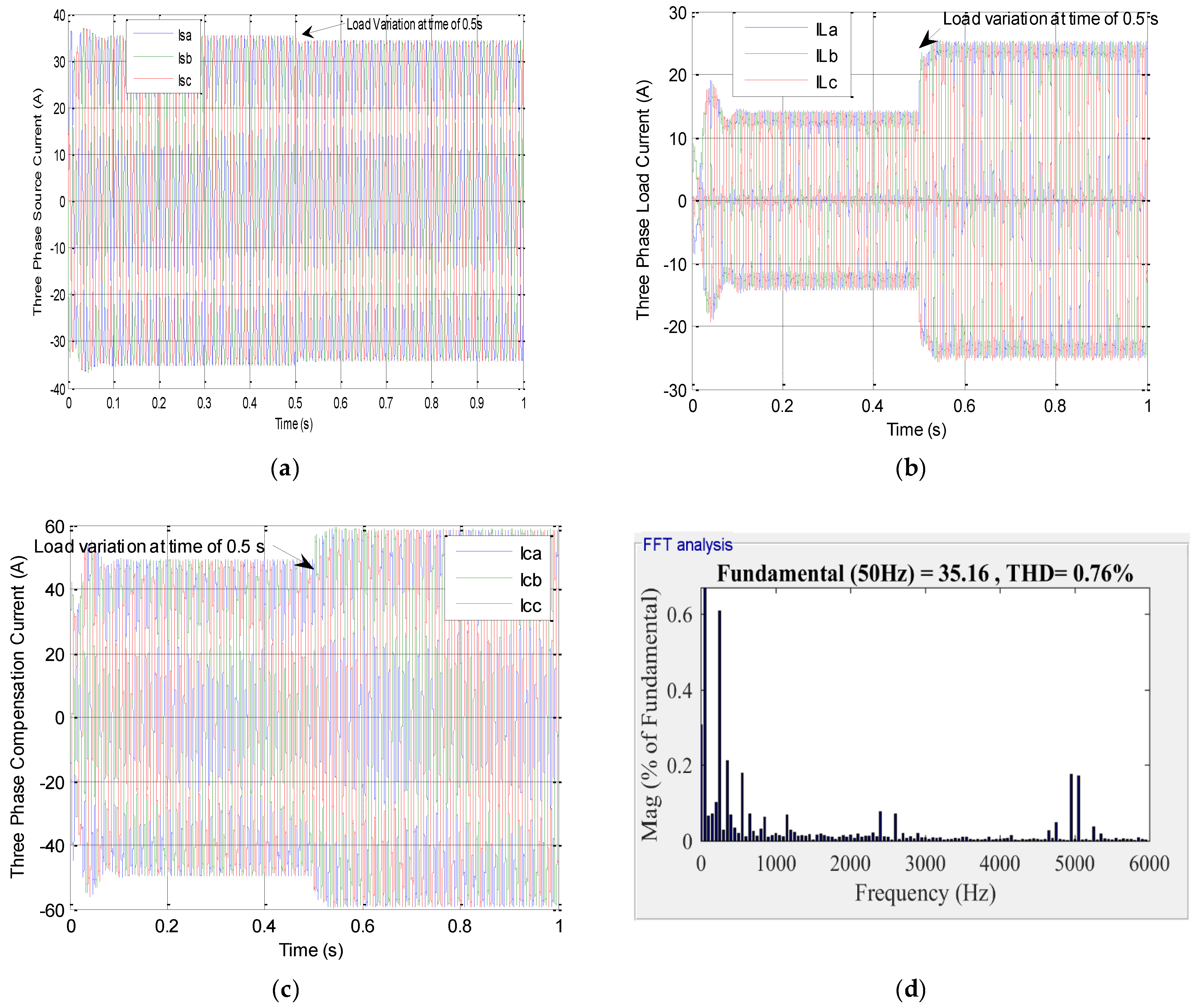 Electronics 10 00892 g013a