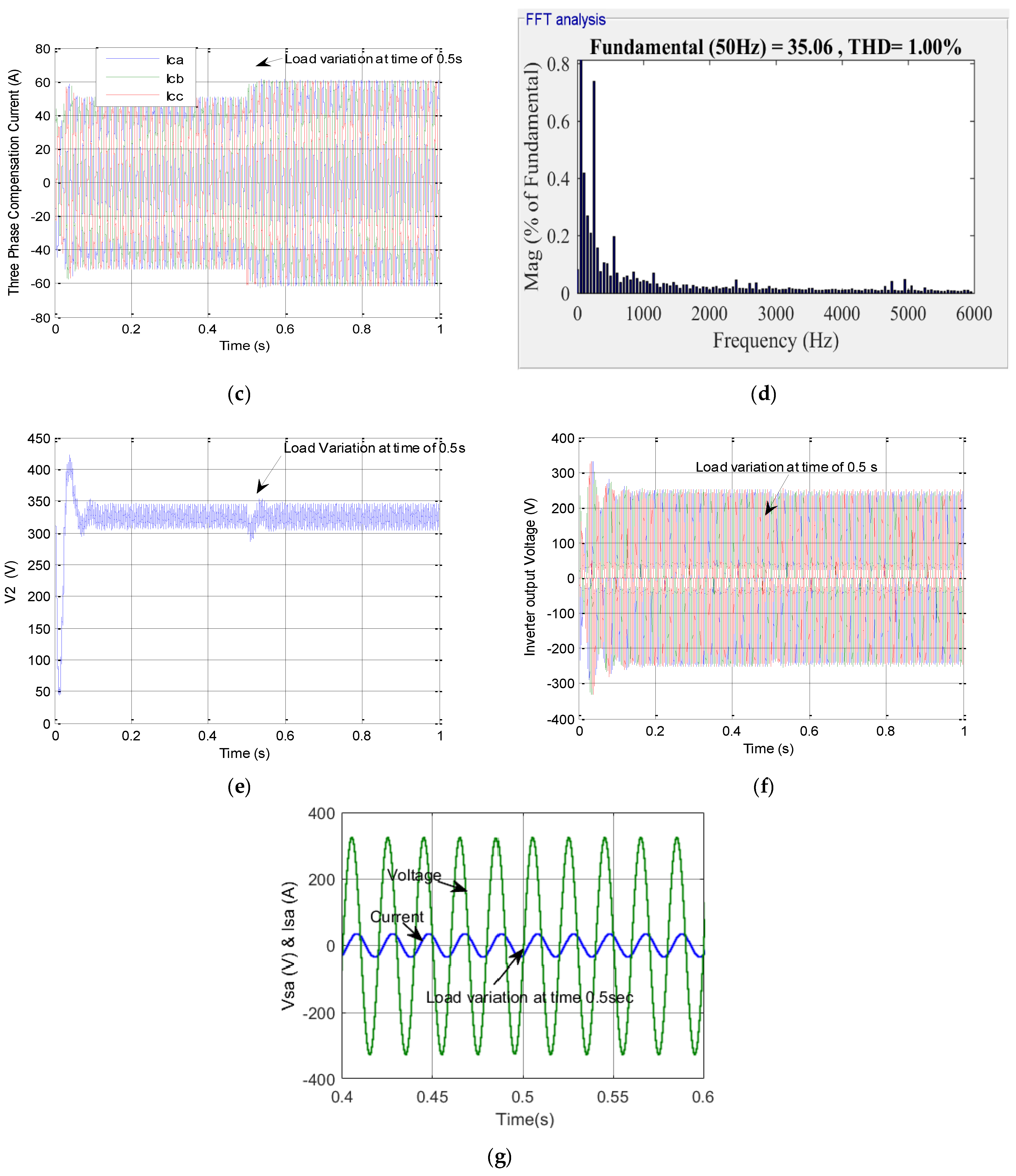 Electronics 10 00892 g014b