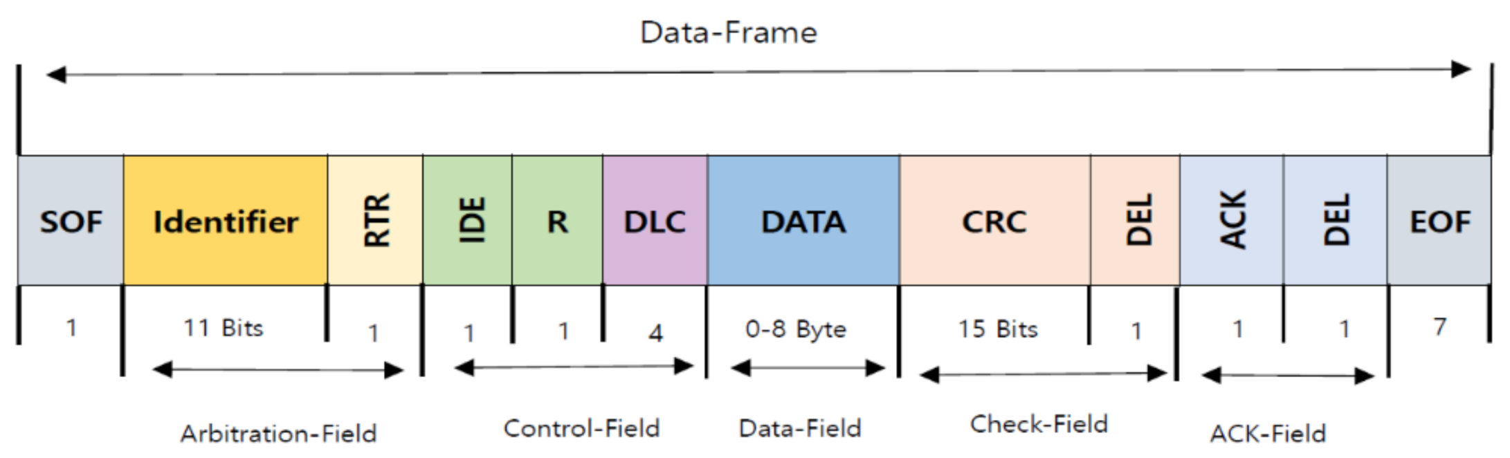 Electronics 10 00893 g002
