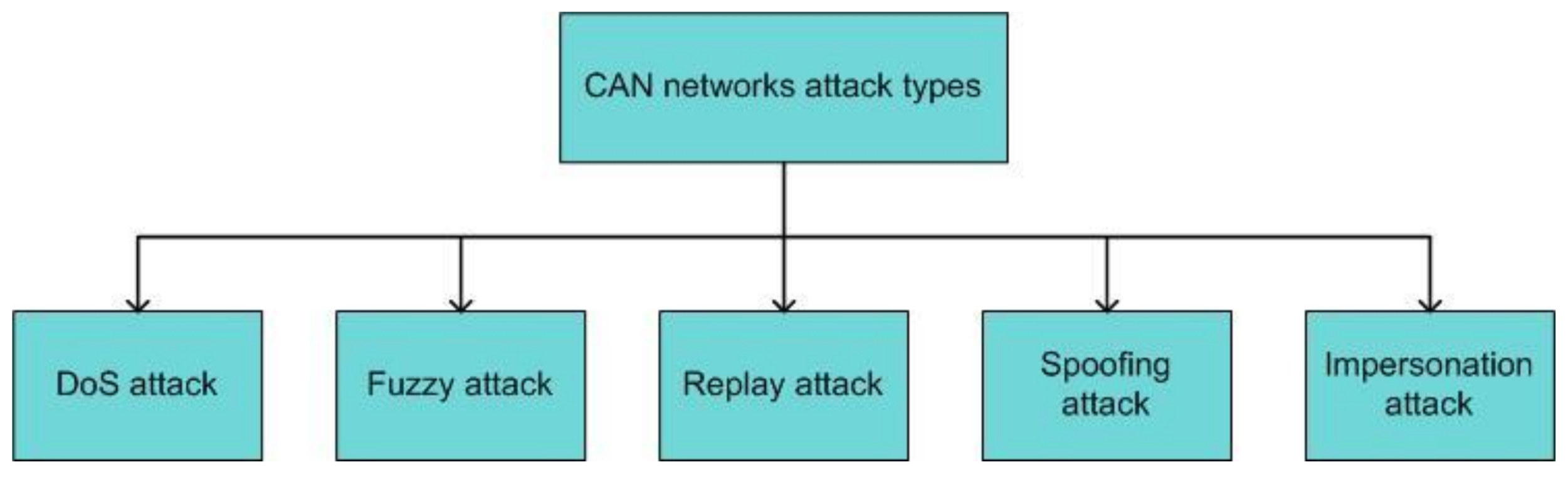 Electronics 10 00893 g005