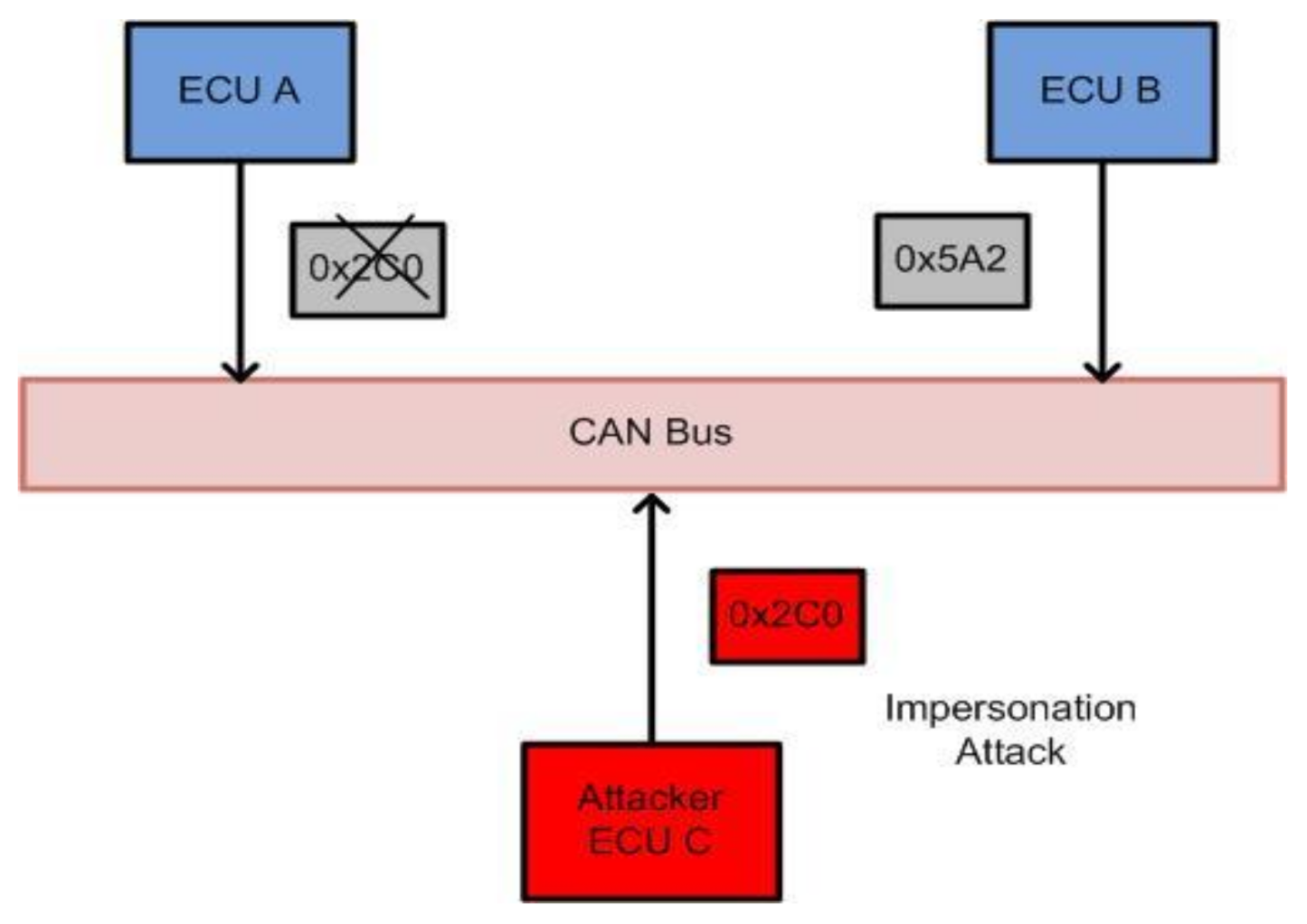 Electronics 10 00893 g009