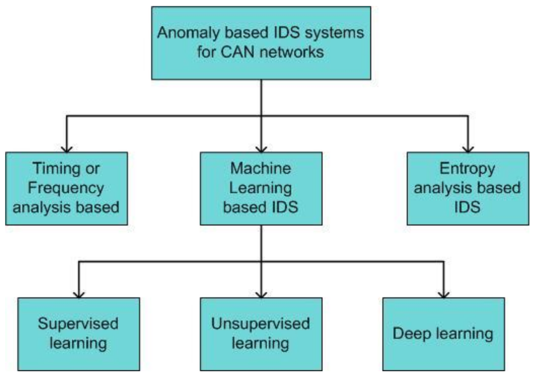 Electronics 10 00893 g010