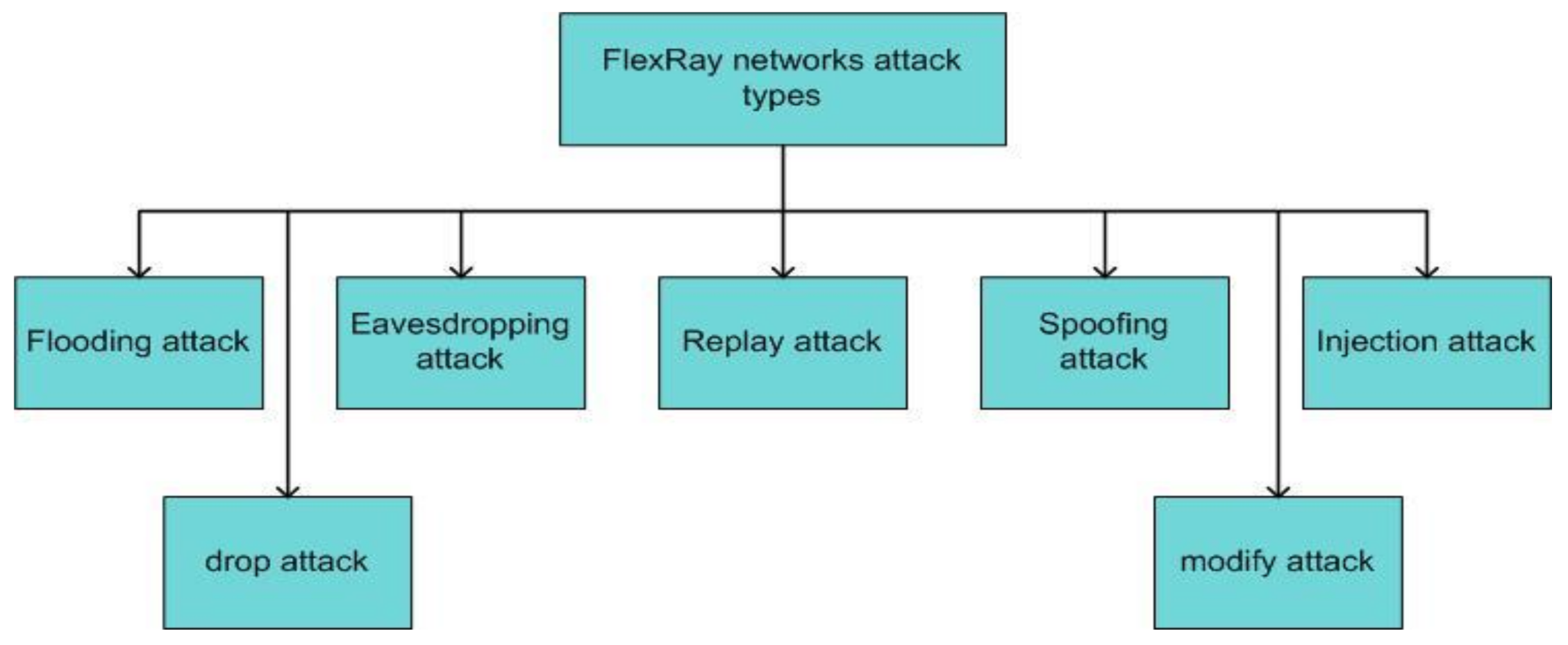 Electronics 10 00893 g014