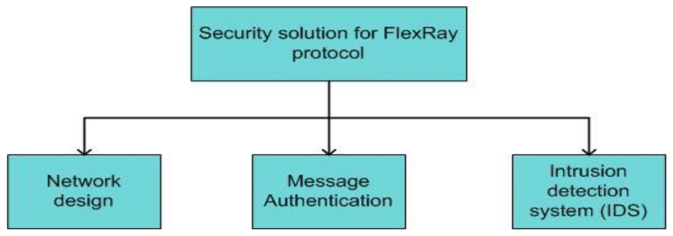 Electronics 10 00893 g015