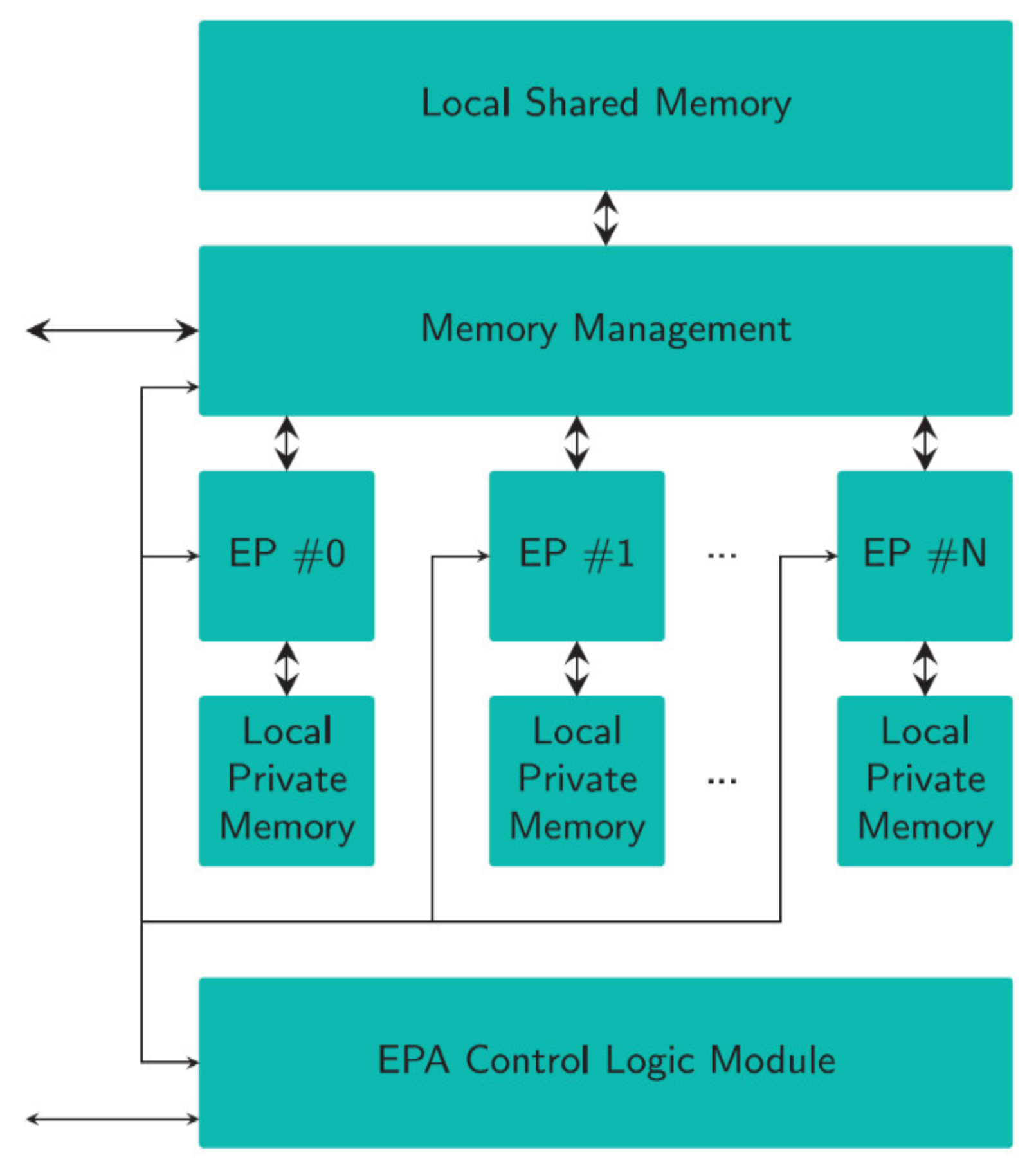 Electronics 10 00895 g002