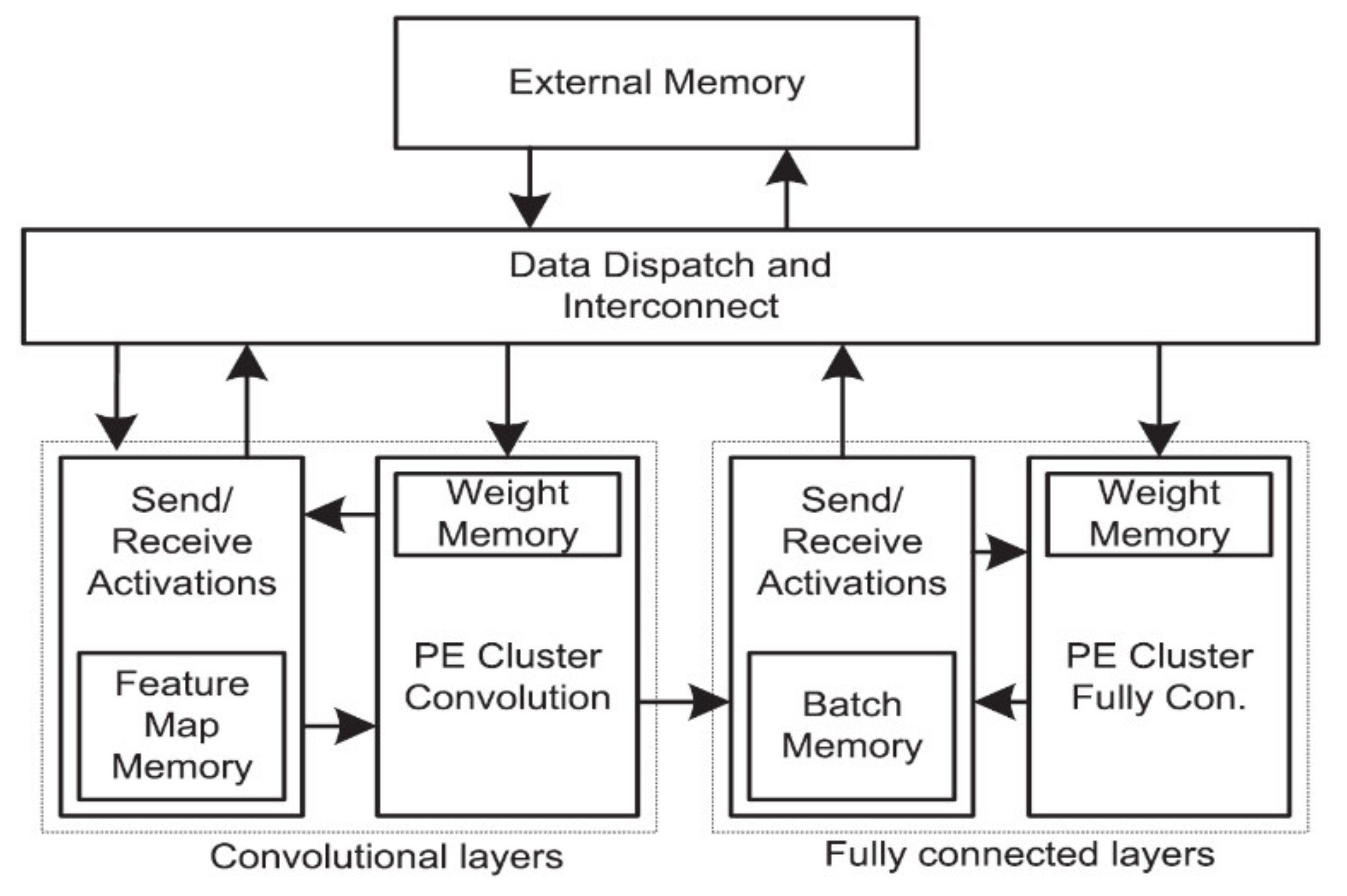 Electronics 10 00895 g003