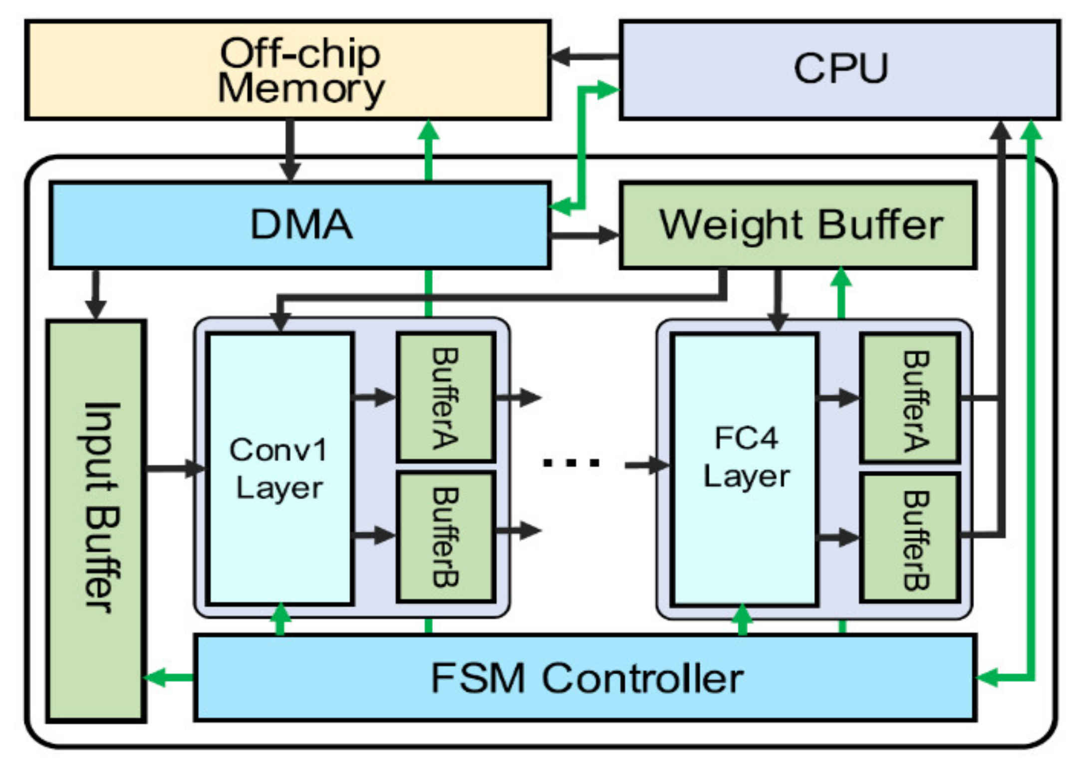 Electronics 10 00895 g005