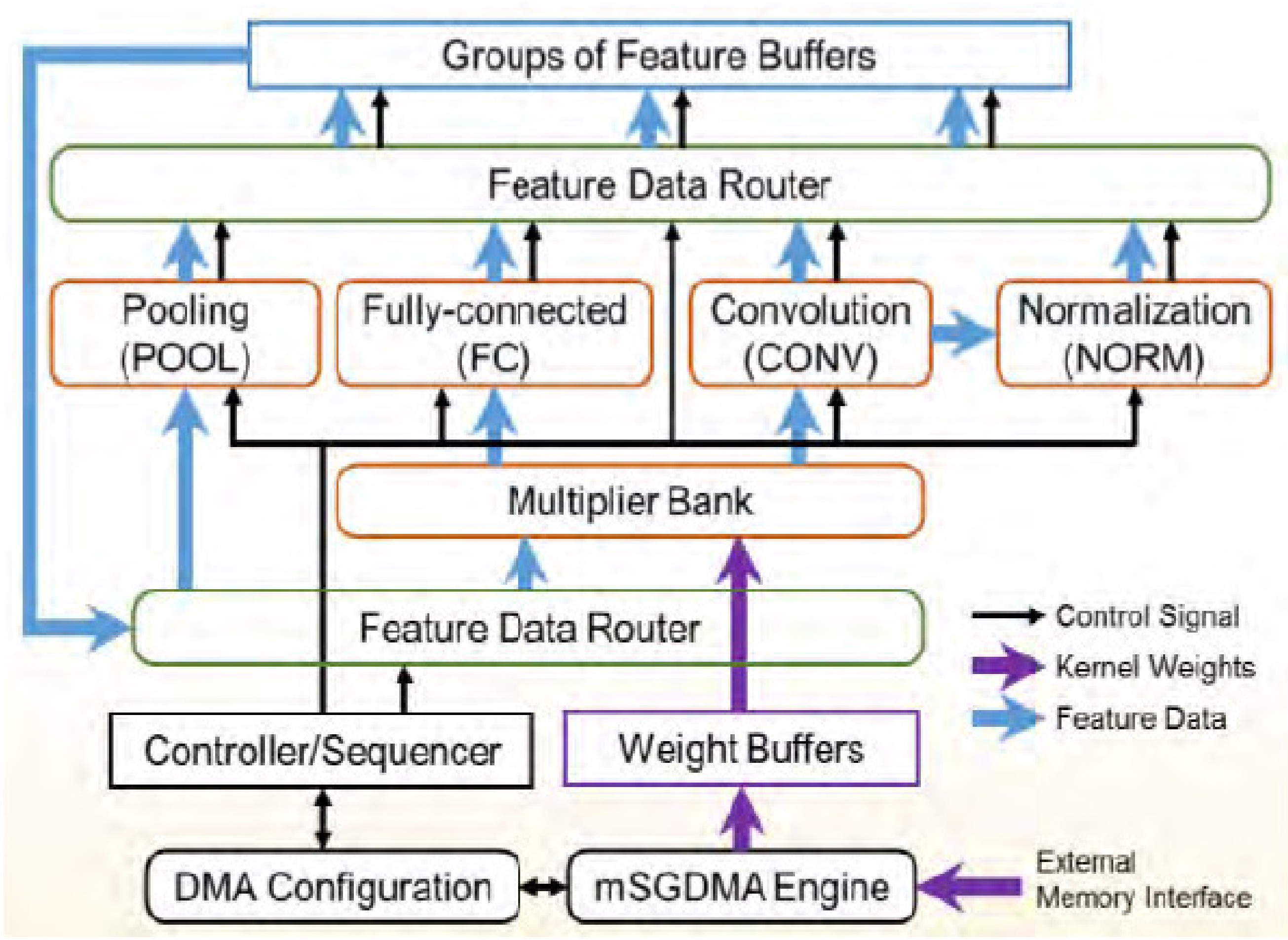 Electronics 10 00895 g008