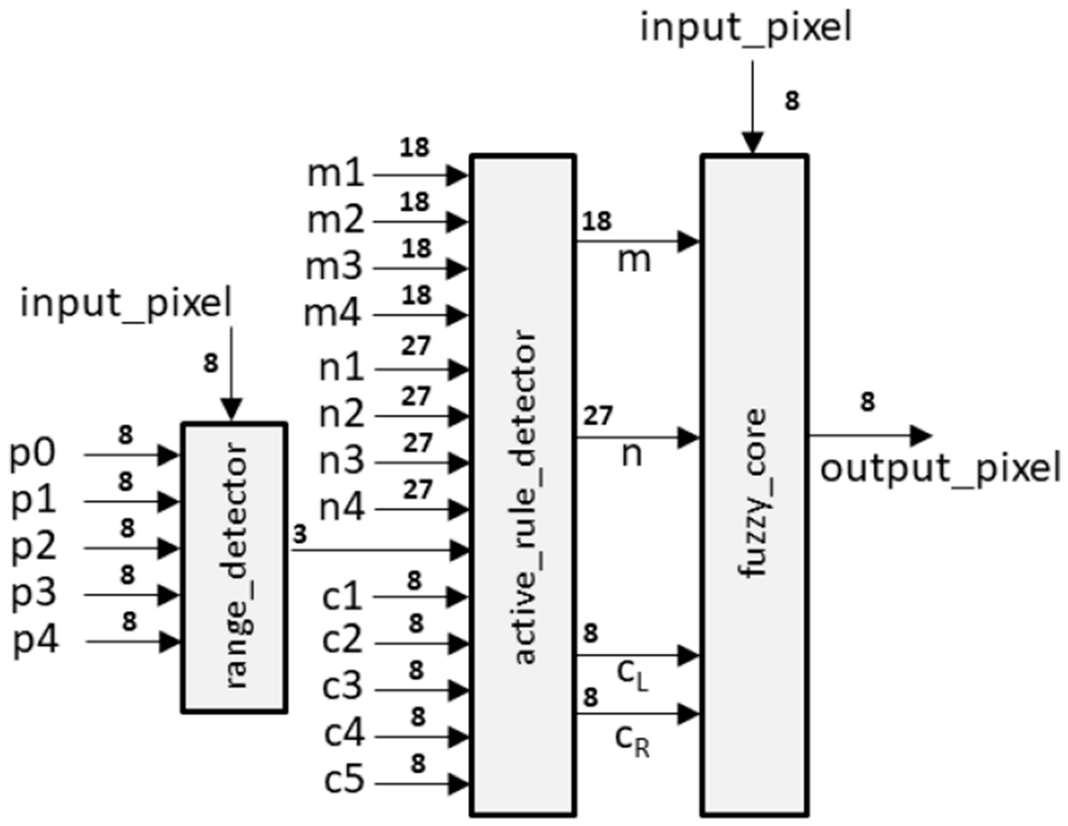 Electronics 10 00895 g010