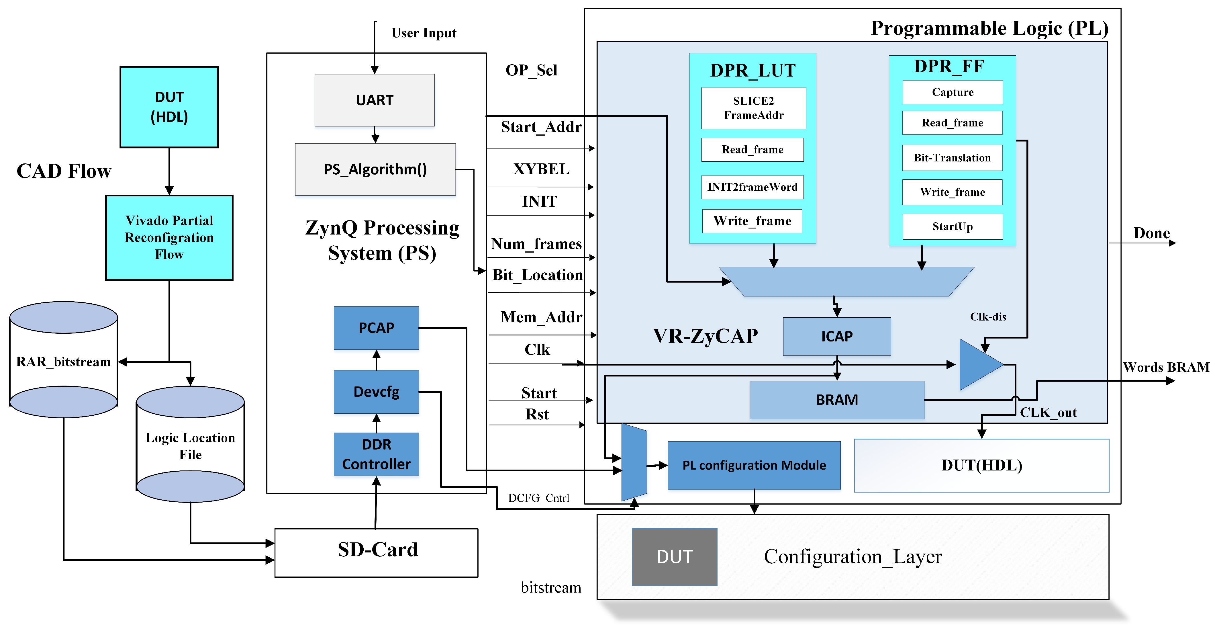 Electronics 10 00899 g004