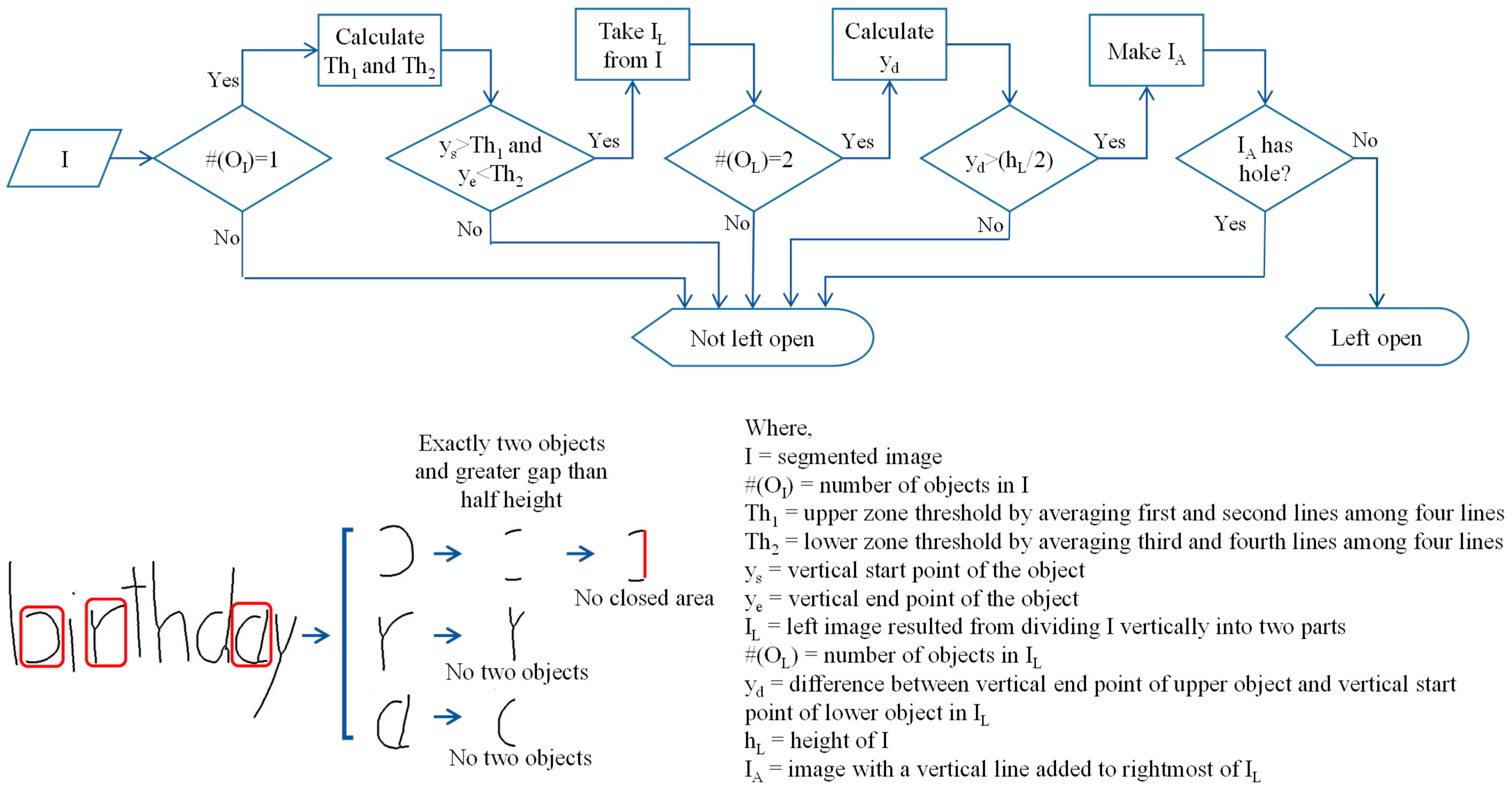 Electronics 10 00904 g005