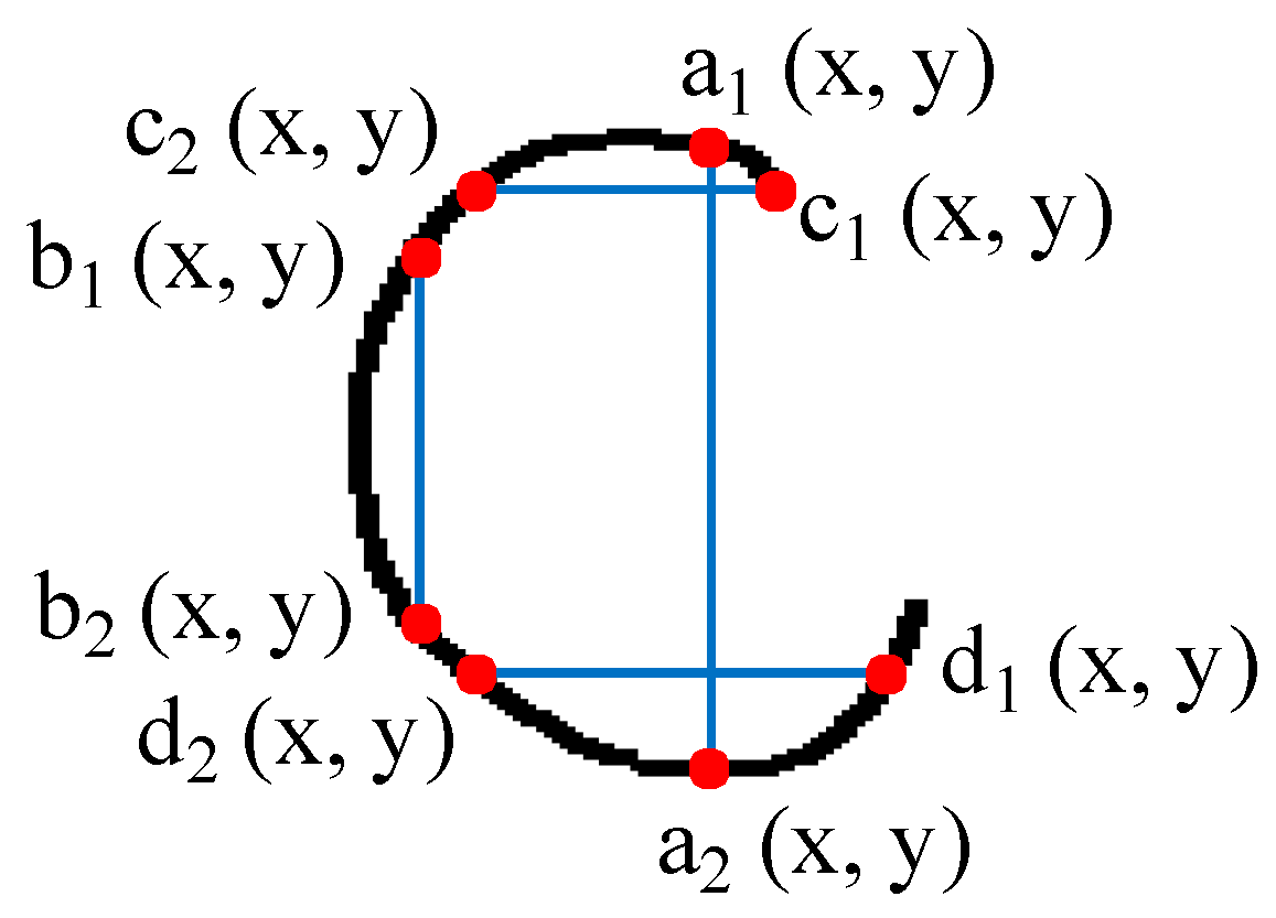 Electronics 10 00904 g008