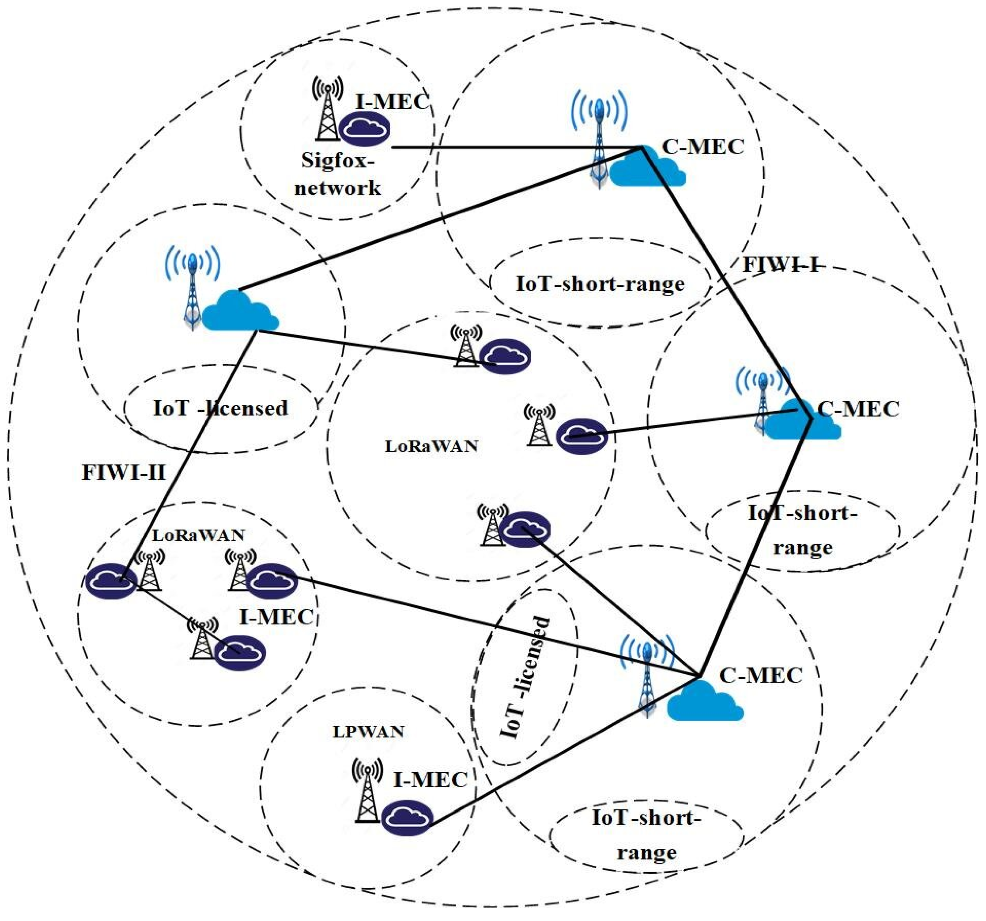Electronics 10 00910 g002 Electronics 10 00910 g002