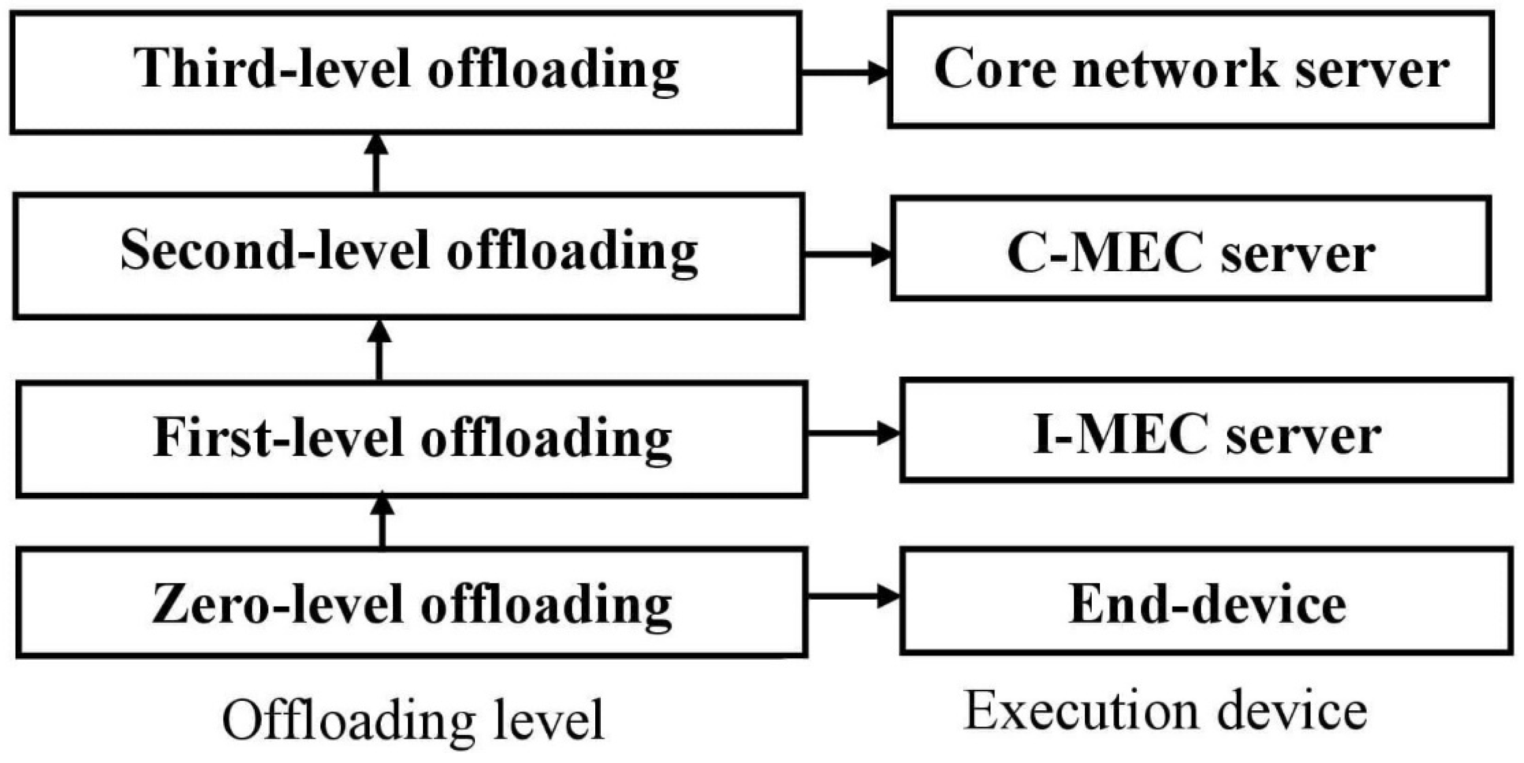 Electronics 10 00910 g004 Electronics 10 00910 g004