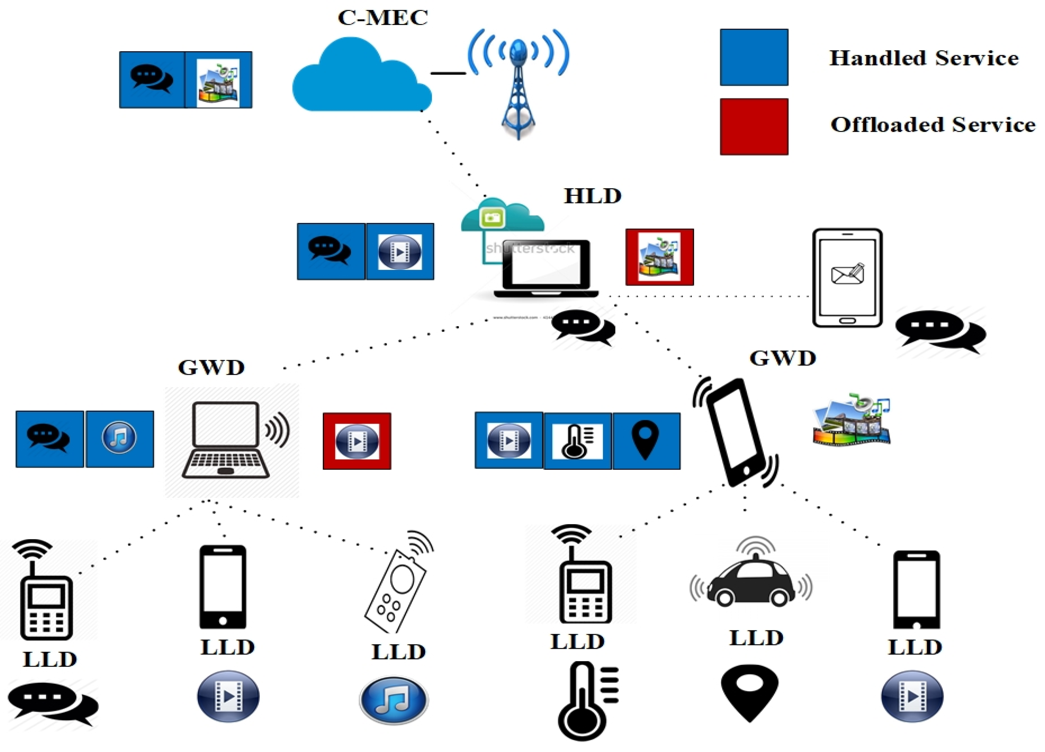 Electronics 10 00910 g006 Electronics 10 00910 g006