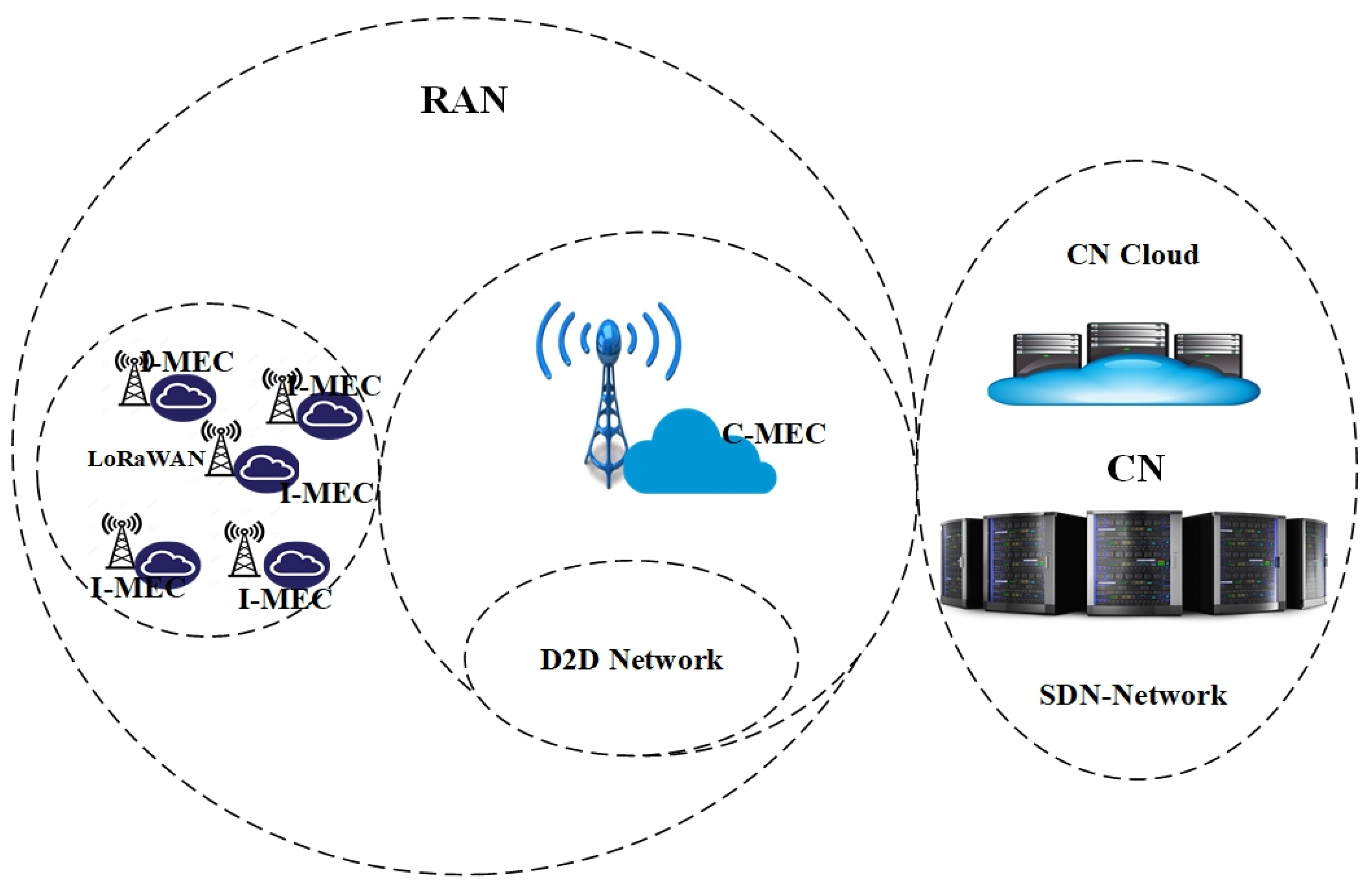 Electronics 10 00910 g007 Electronics 10 00910 g007