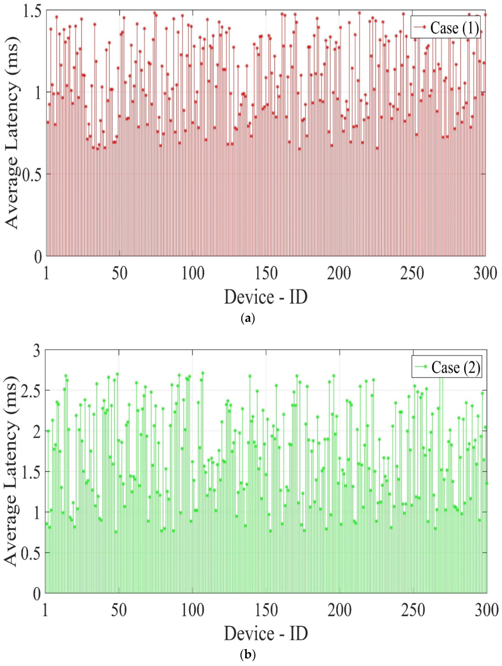 Electronics 10 00910 g008a Electronics 10 00910 g008a