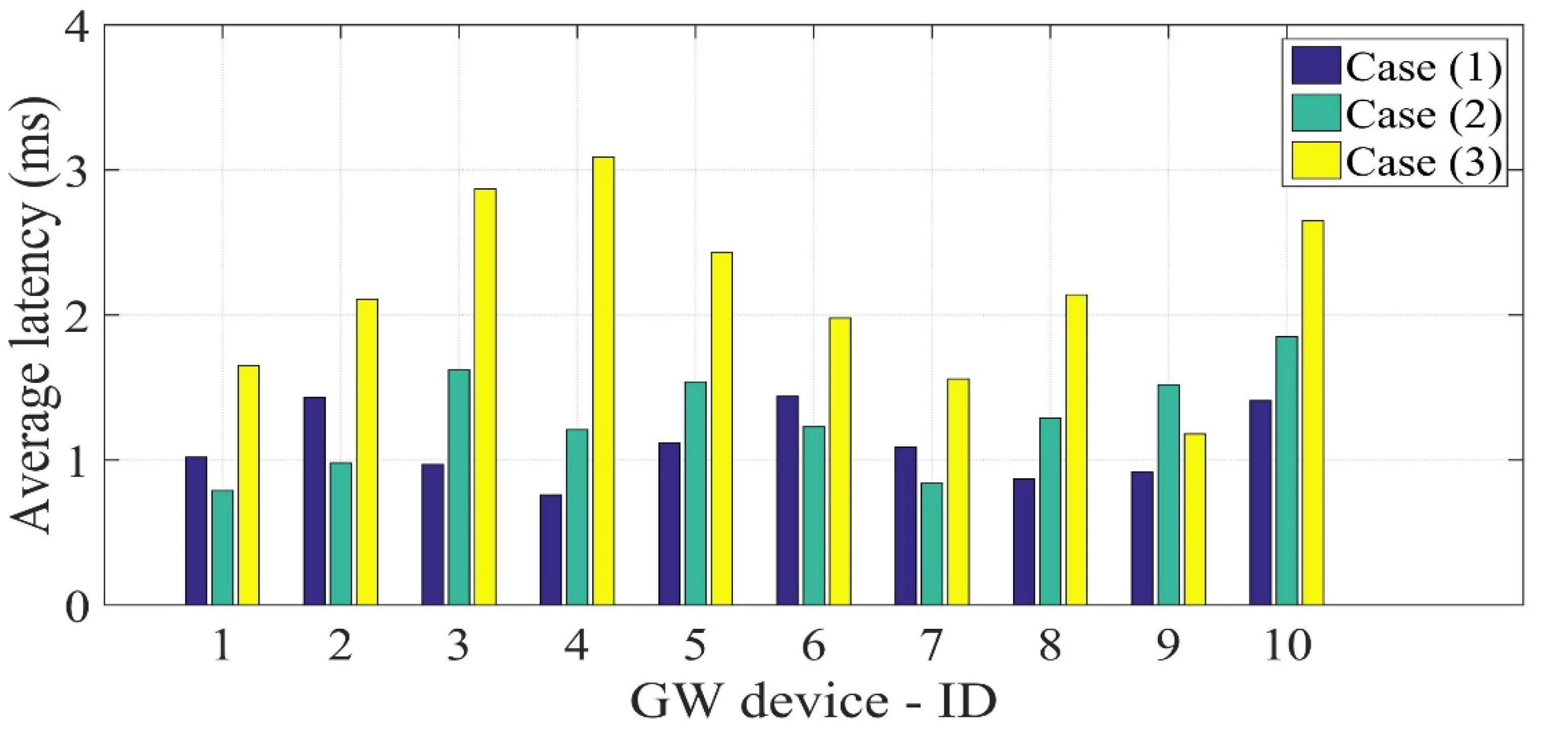 Electronics 10 00910 g010 Electronics 10 00910 g010