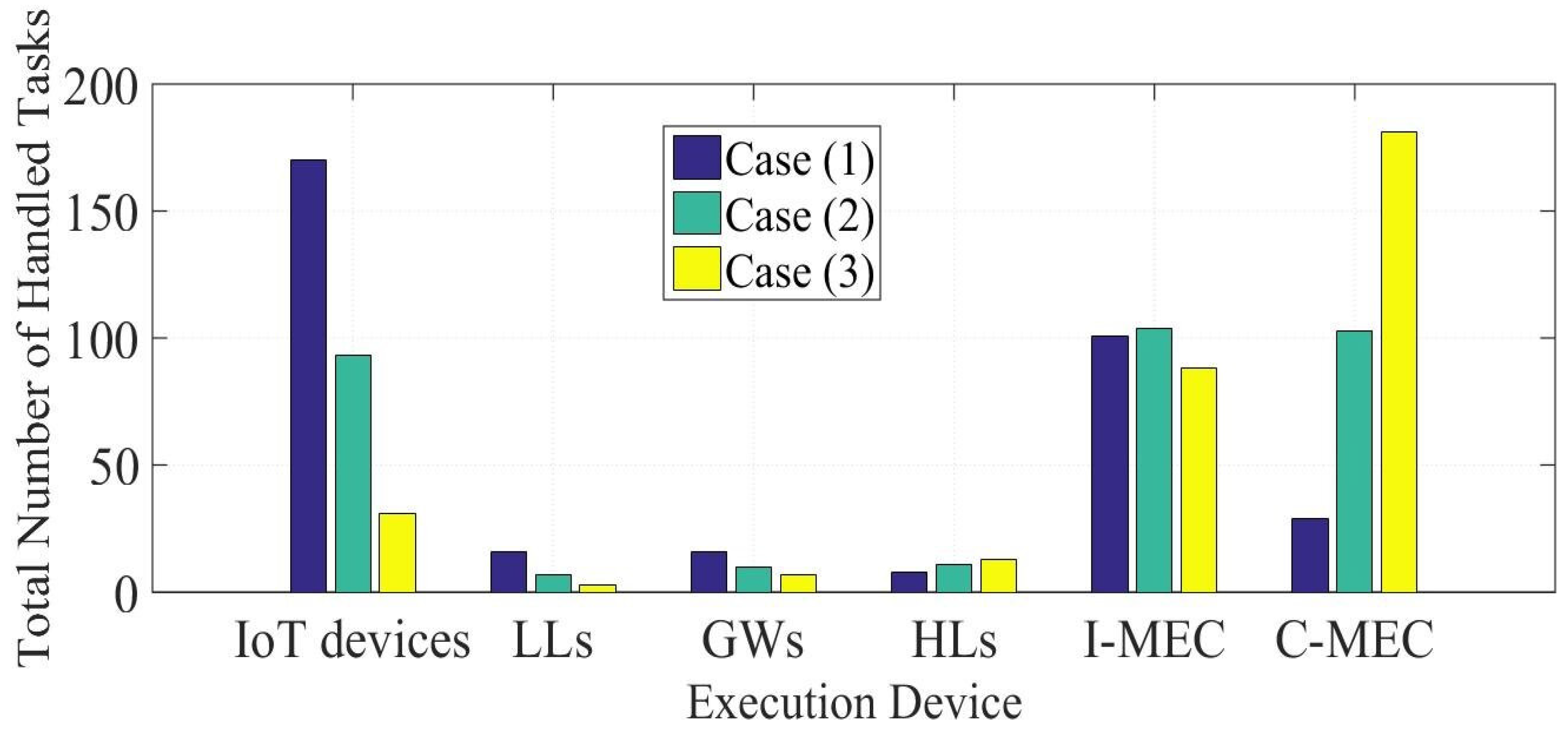 Electronics 10 00910 g012 Electronics 10 00910 g012
