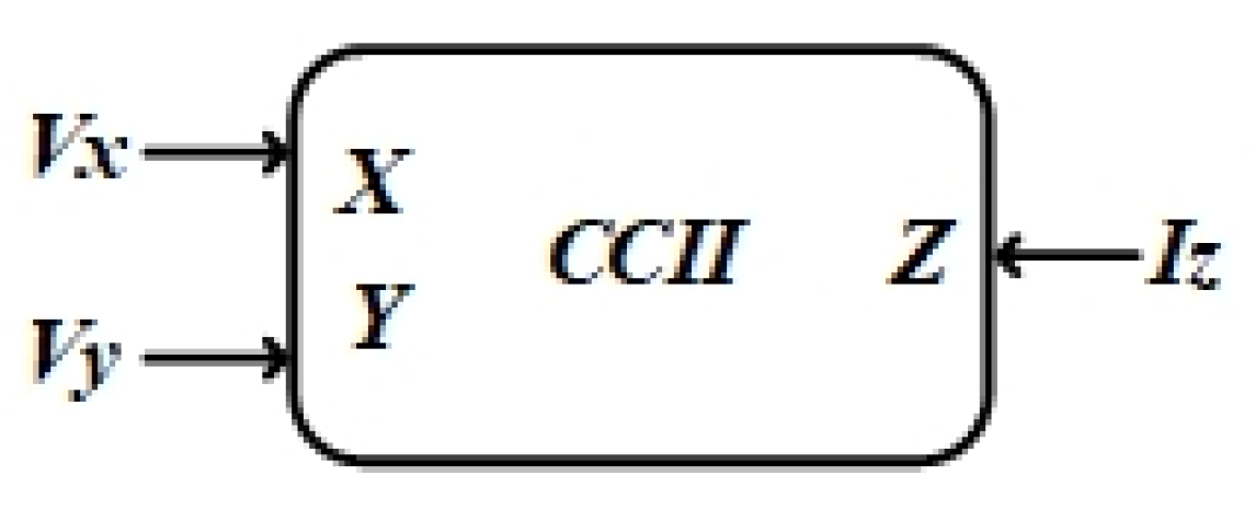 Electronics 10 00911 g001 Electronics 10 00911 g001