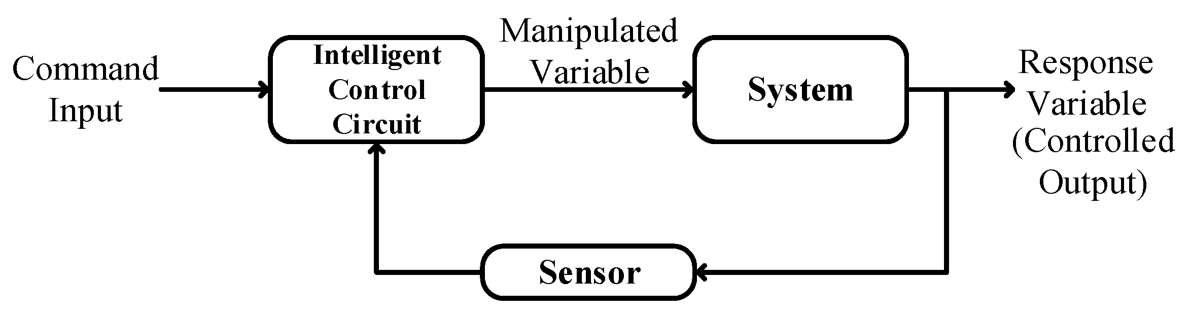 Electronics 10 00911 g003 Electronics 10 00911 g003